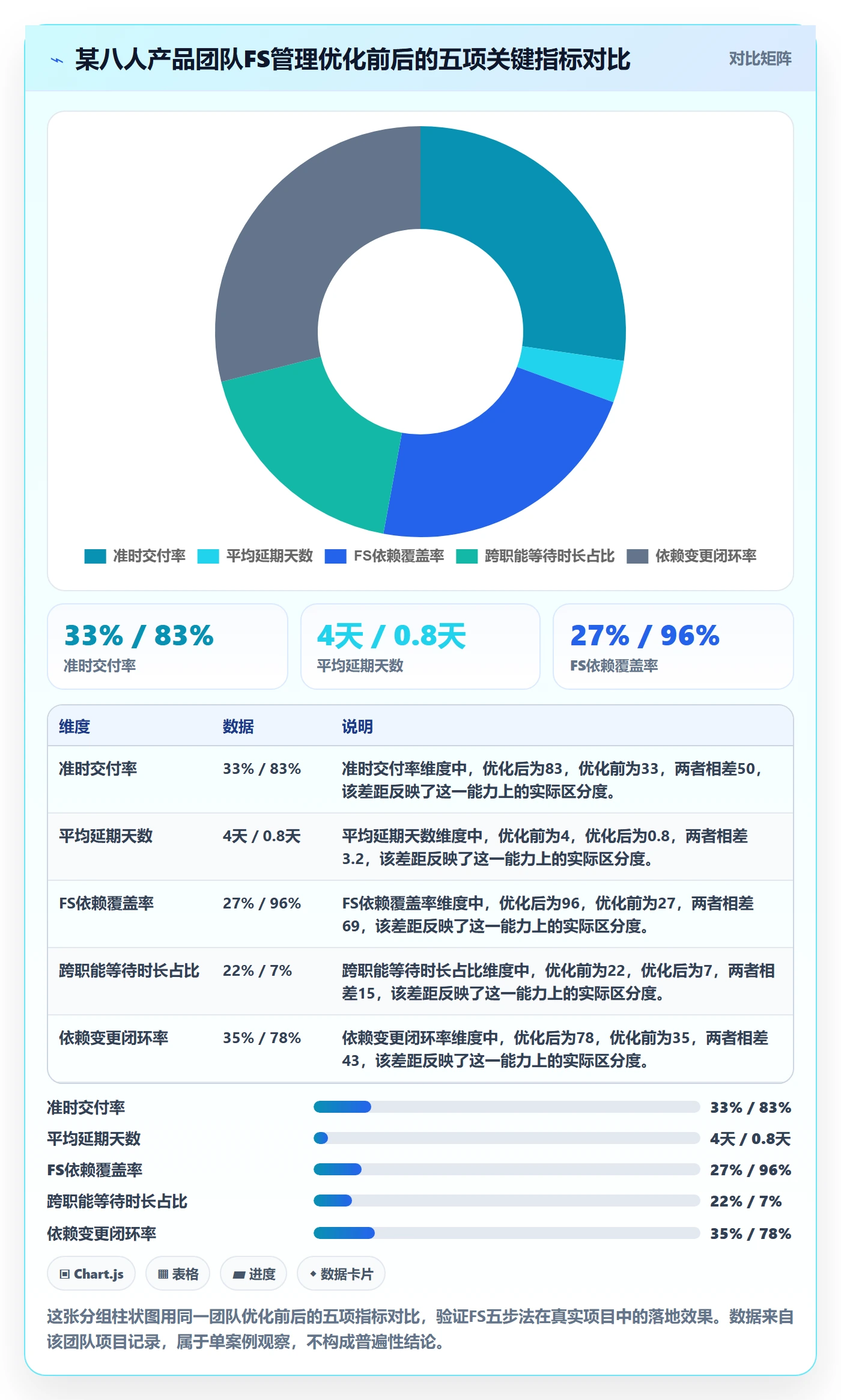 FS实操方法:项目负责人提升任务依赖效率的最佳实践方法与模板