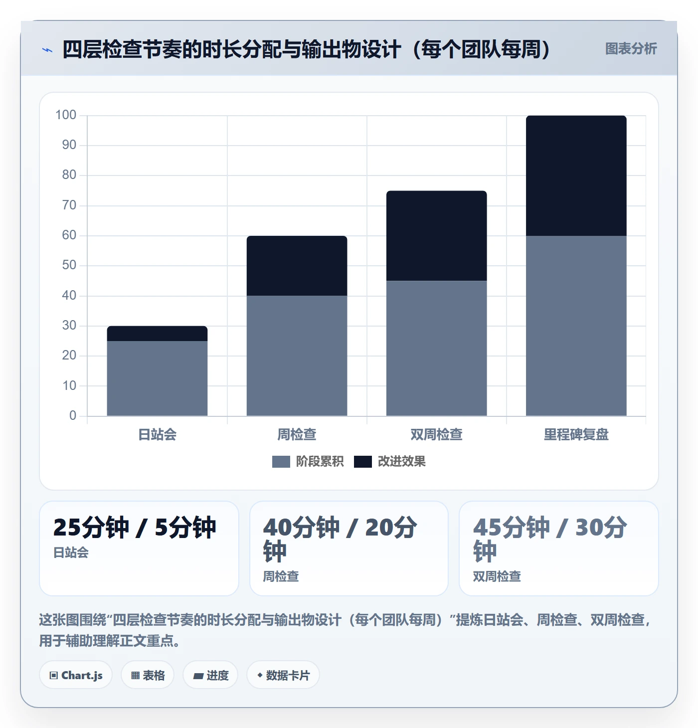 目标拆解落地方案:产品经理开展项目目标的制度设计案例解析