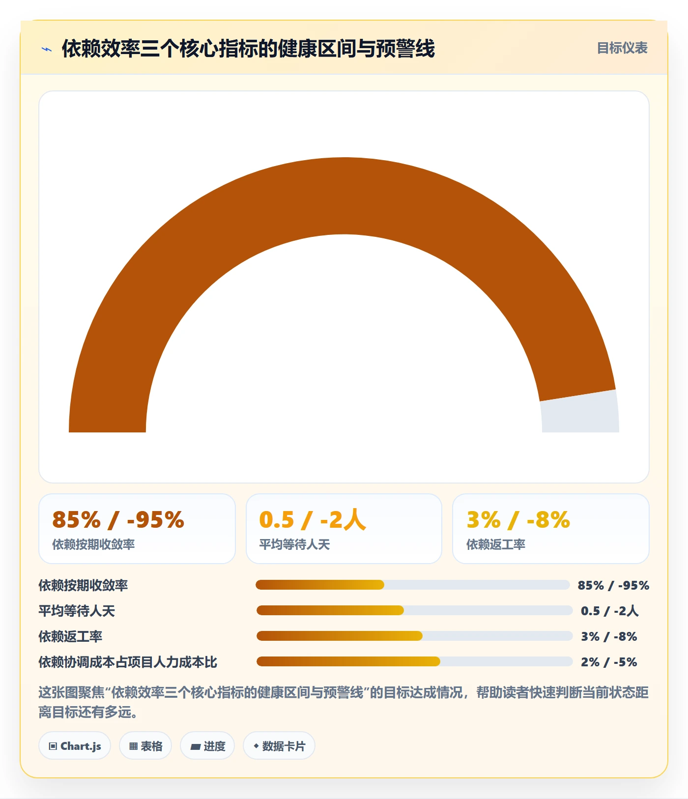 SF实操方法：跨部门团队提升任务依赖效率的效率提升方法与模板