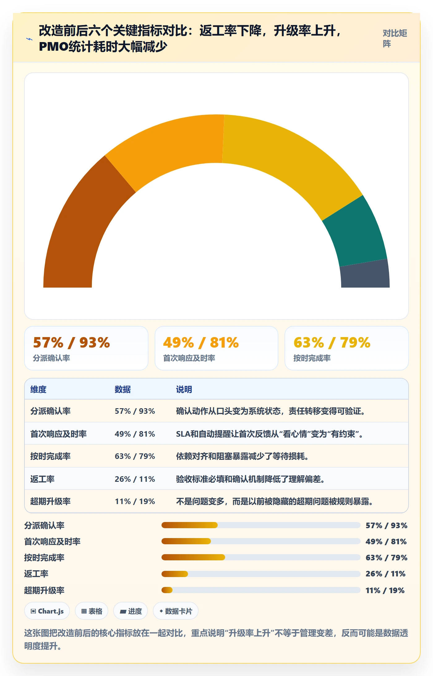 多人任务流程与规范:PMO任务分派落地方案关键指标