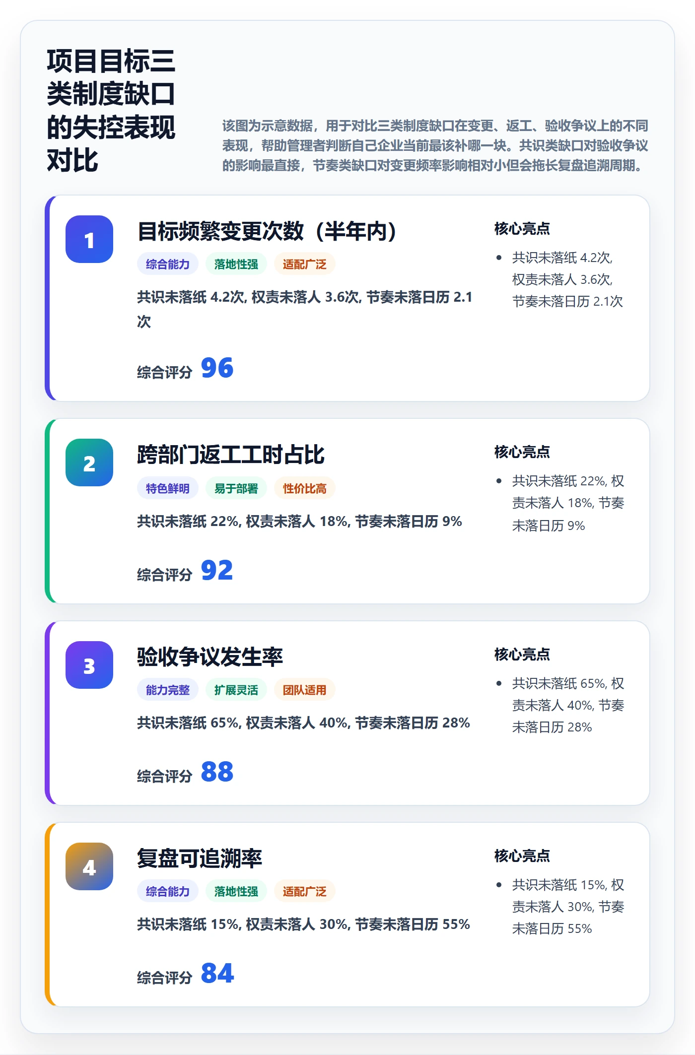 项目目标项目目标全流程：企业管理者制度设计与一文讲清