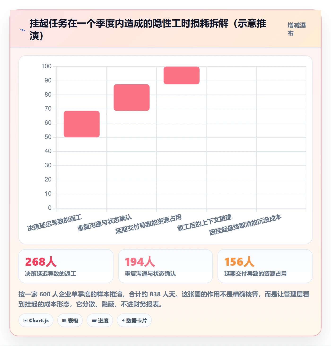 挂起管理方法大全:管理层任务执行流程优化落地清单