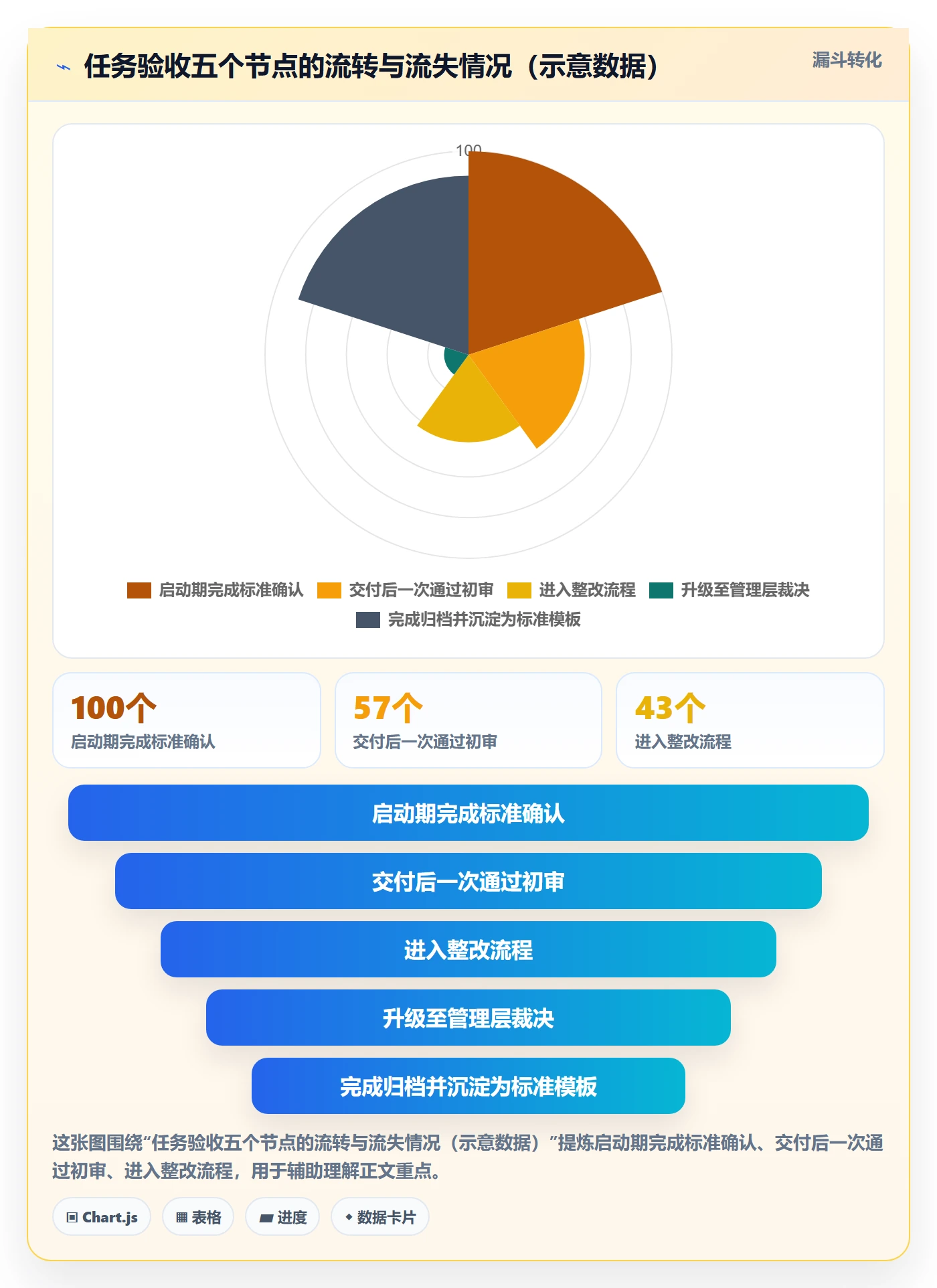 任务验收验收标准全流程:管理层入门指南与一文讲清