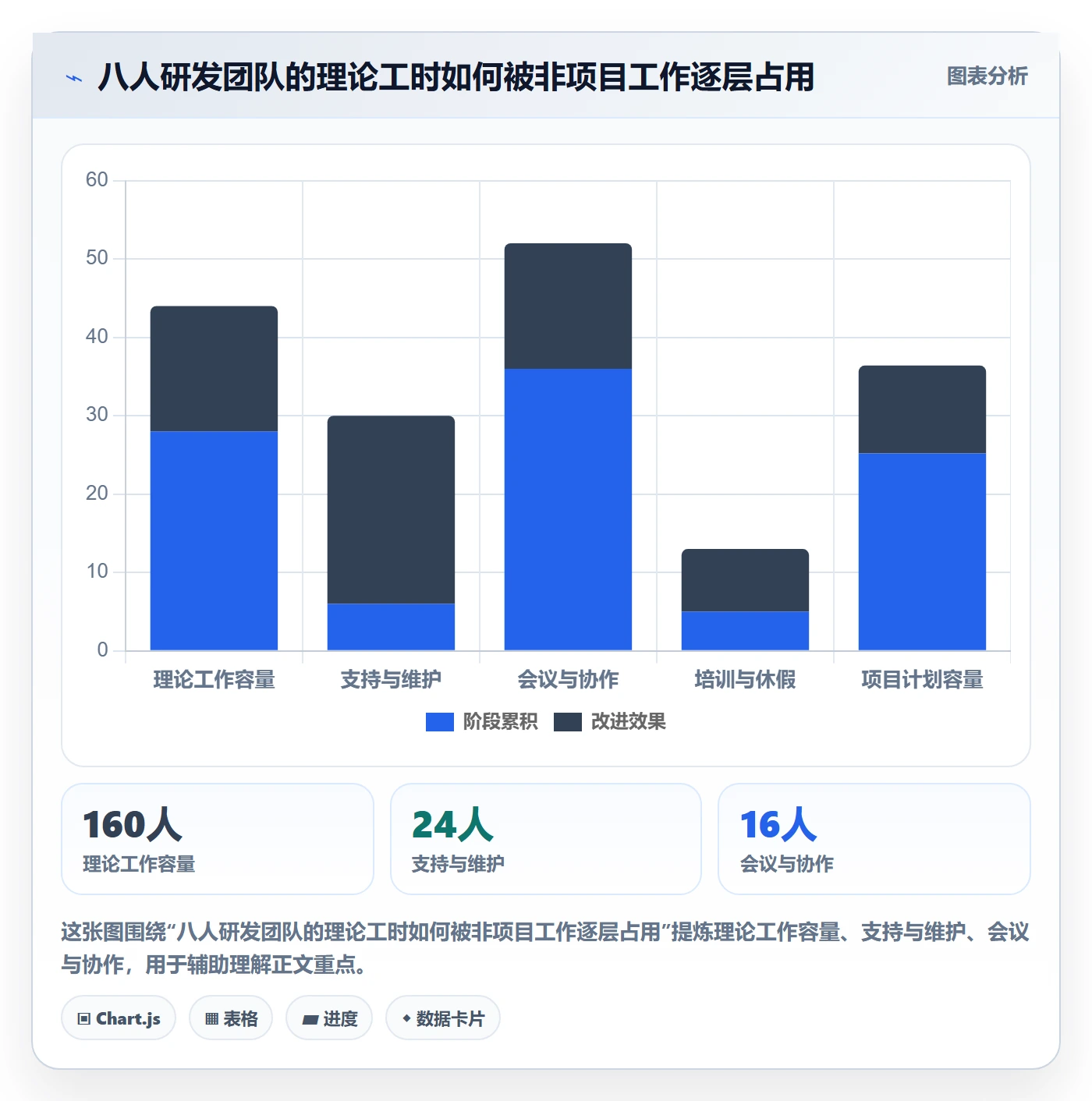 人员投入落地方案：研发团队开展人力资源计划的制度设计案例解析