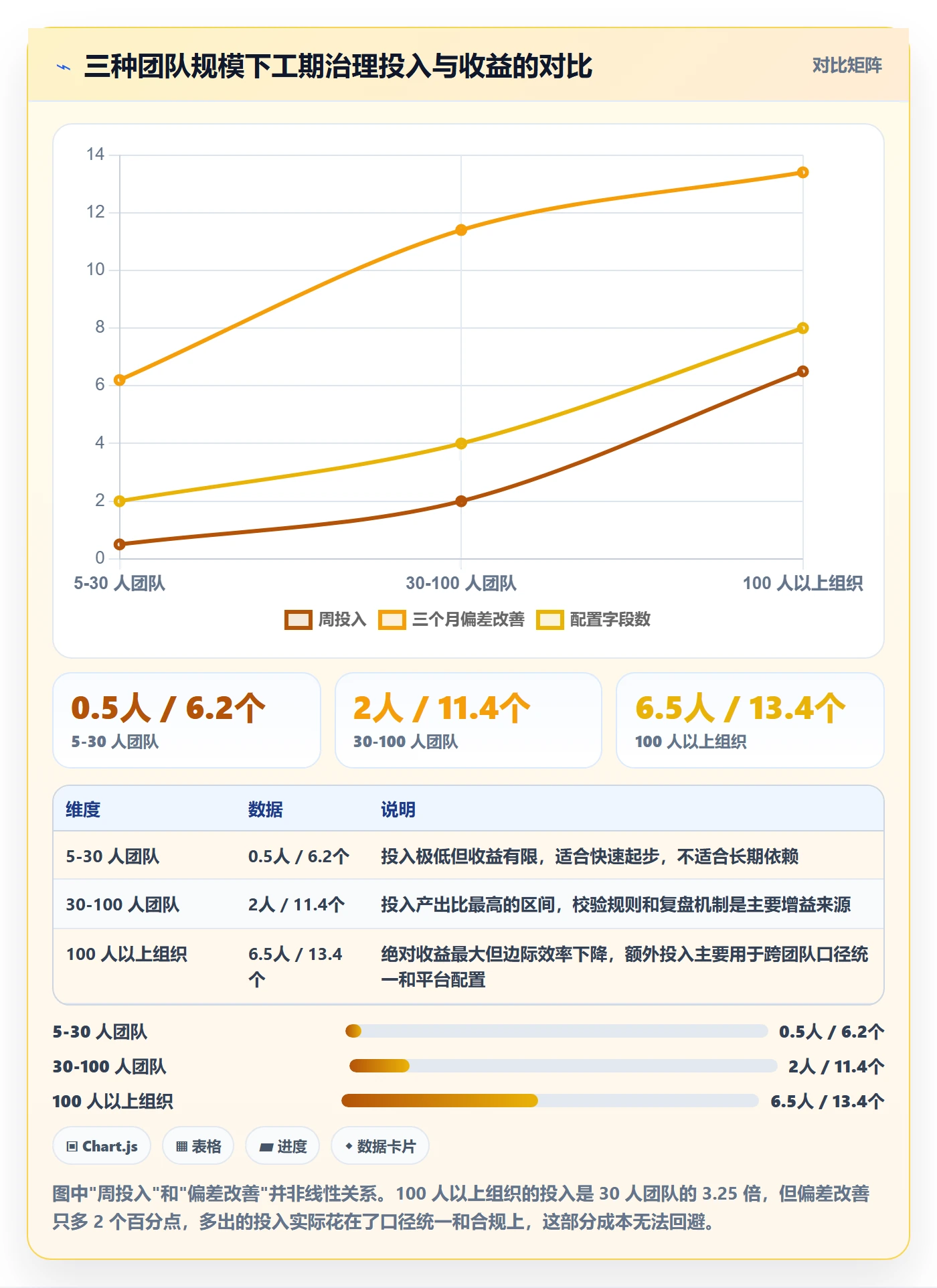 预计工期最佳实践:项目经理任务属性落地方案,常见问题
