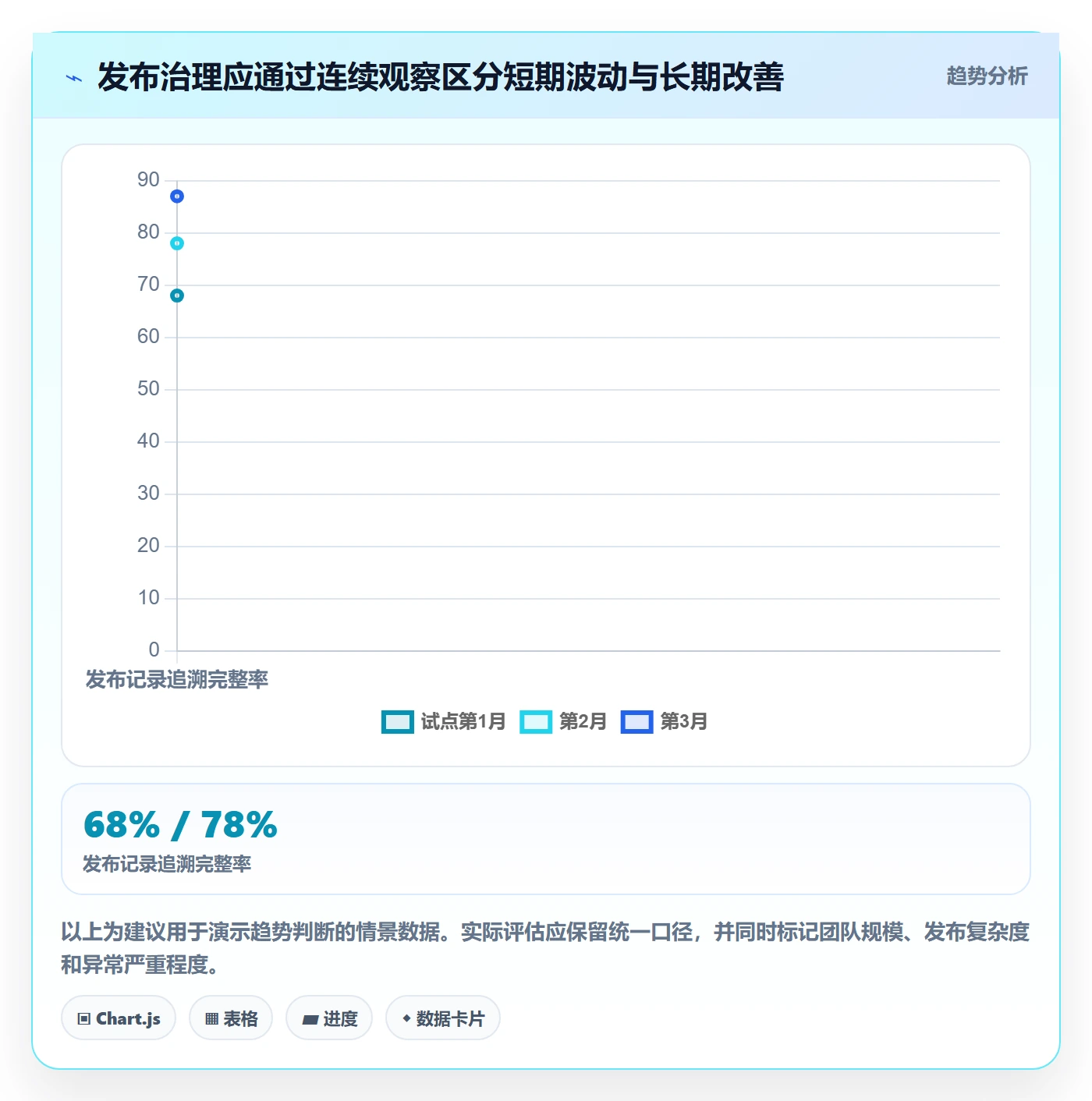 版本管理发布记录教程:企业管理者协同管理,避坑指南
