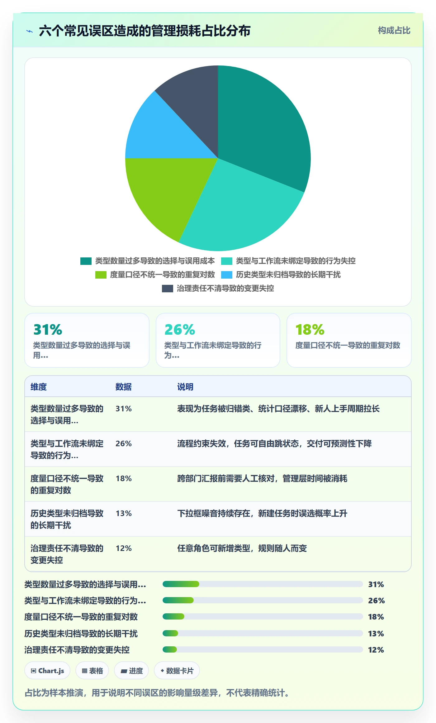 任务类型管理方法大全:企业管理者任务属性效率提升落地清单