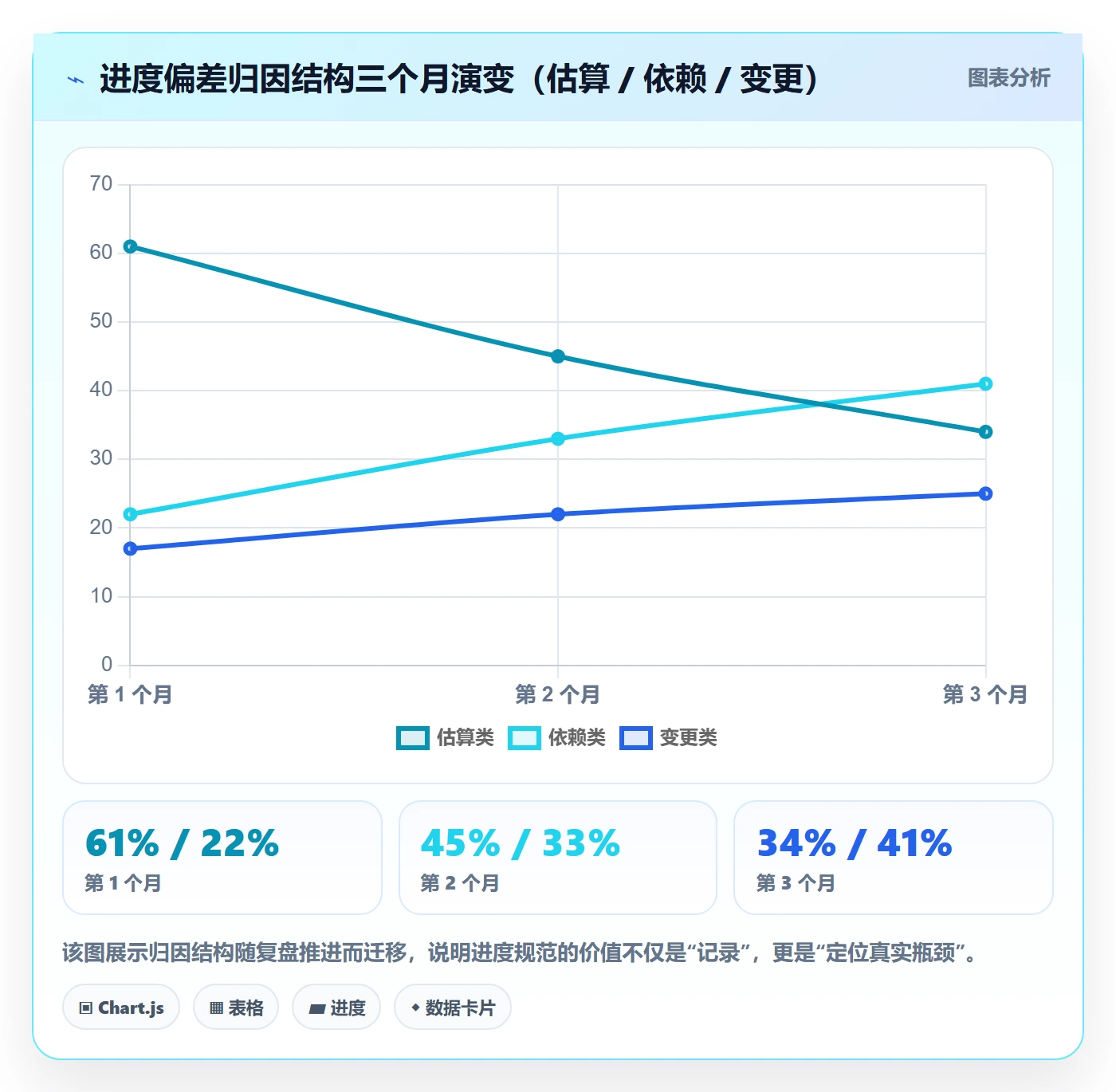进度更新流程与规范:产品经理进度管理入门指南关键指标