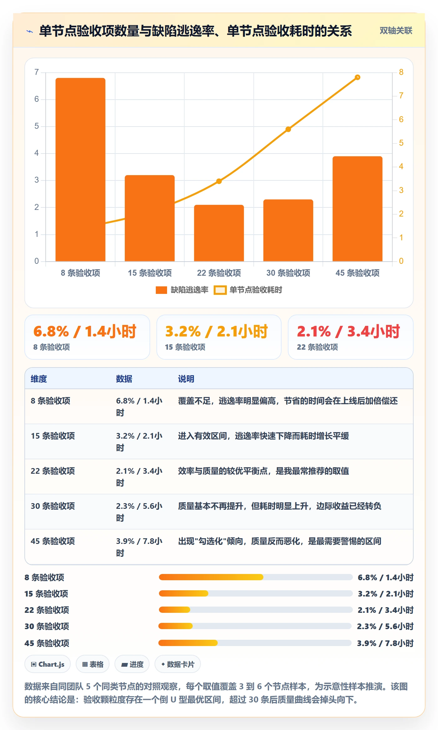 节点验收流程与规范:项目成员里程碑协同管理关键指标