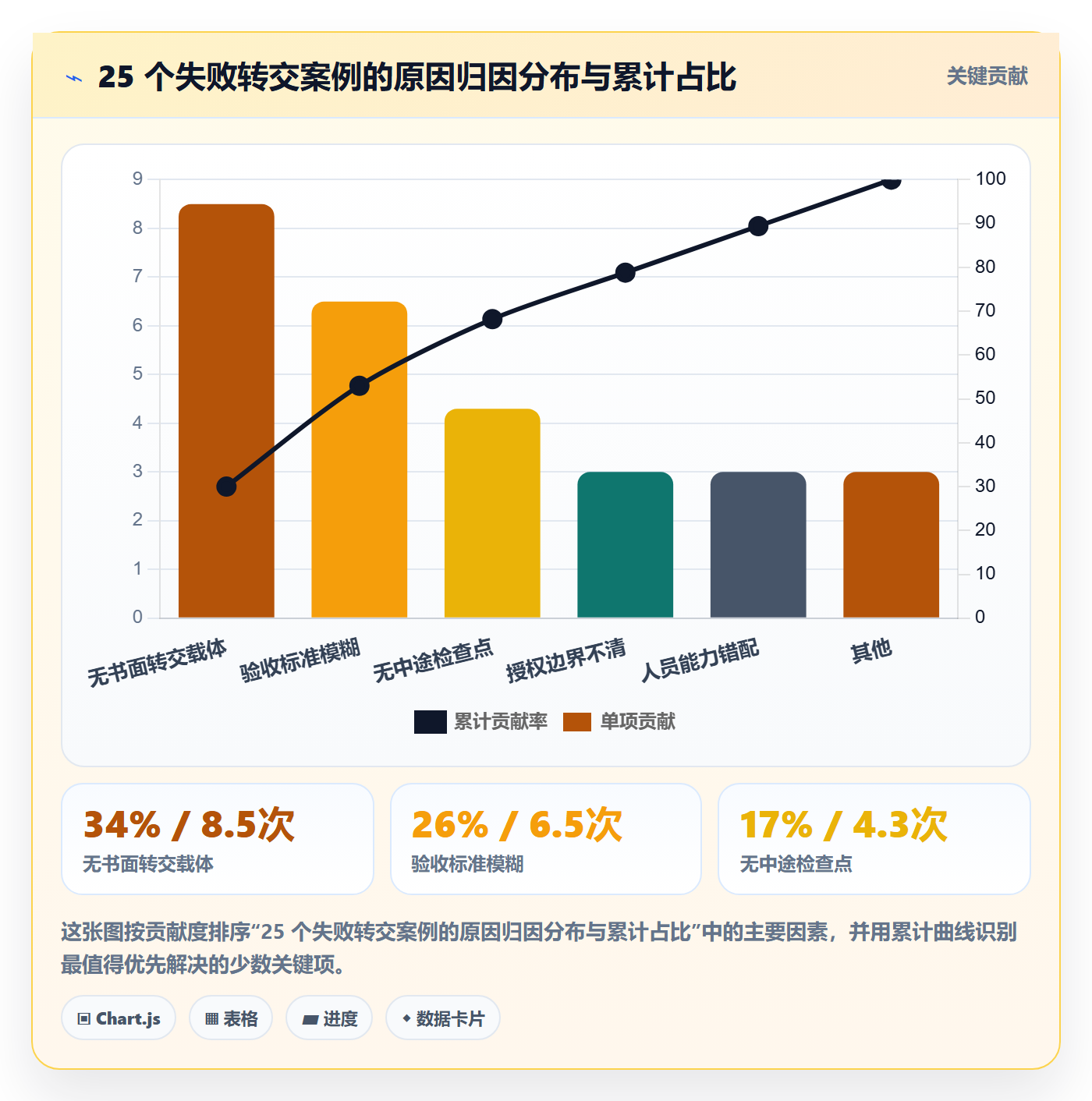 转交落地方案:管理层开展任务分派的入门指南案例解析