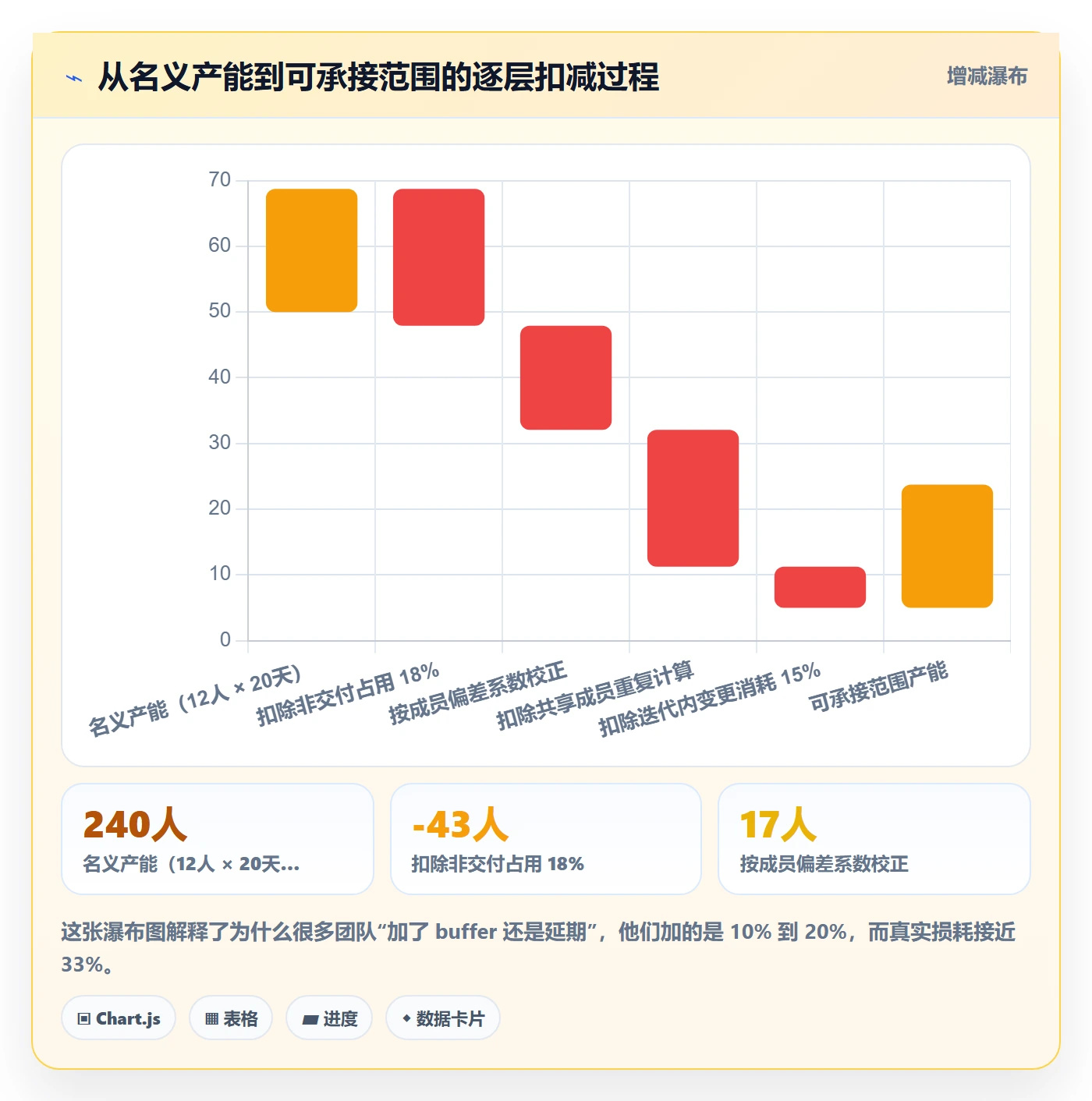 项目范围范围定义教程:项目成员数据分析,避坑指南