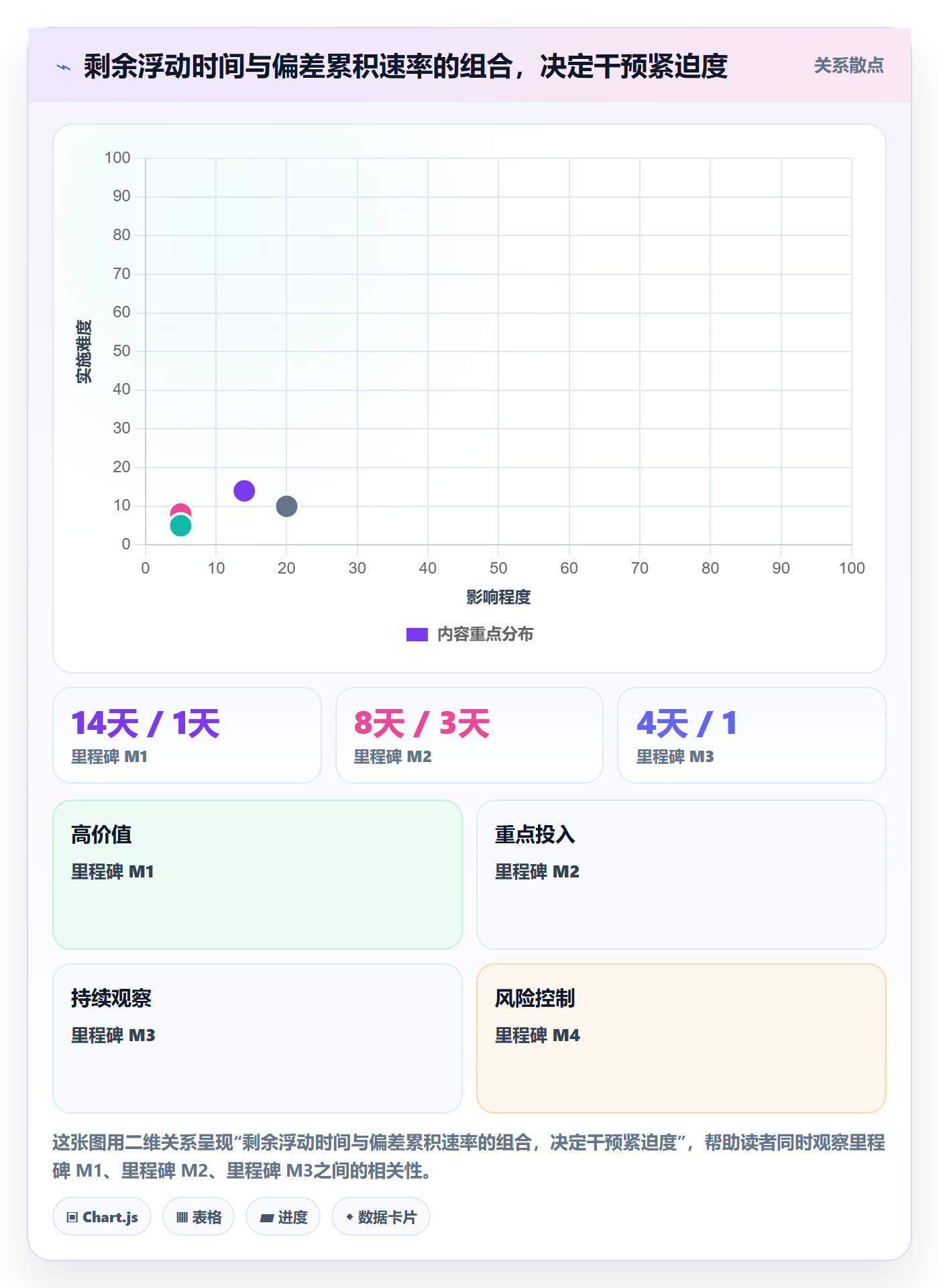 进度偏差实操方法:PMO提升进度管理效率的落地方案方法与模板