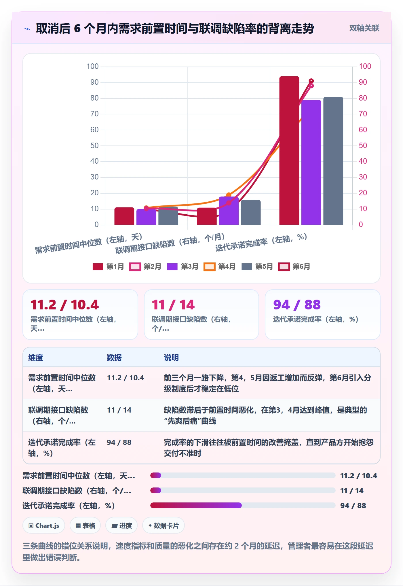 取消落地方案：研发团队开展任务执行的制度设计案例解析