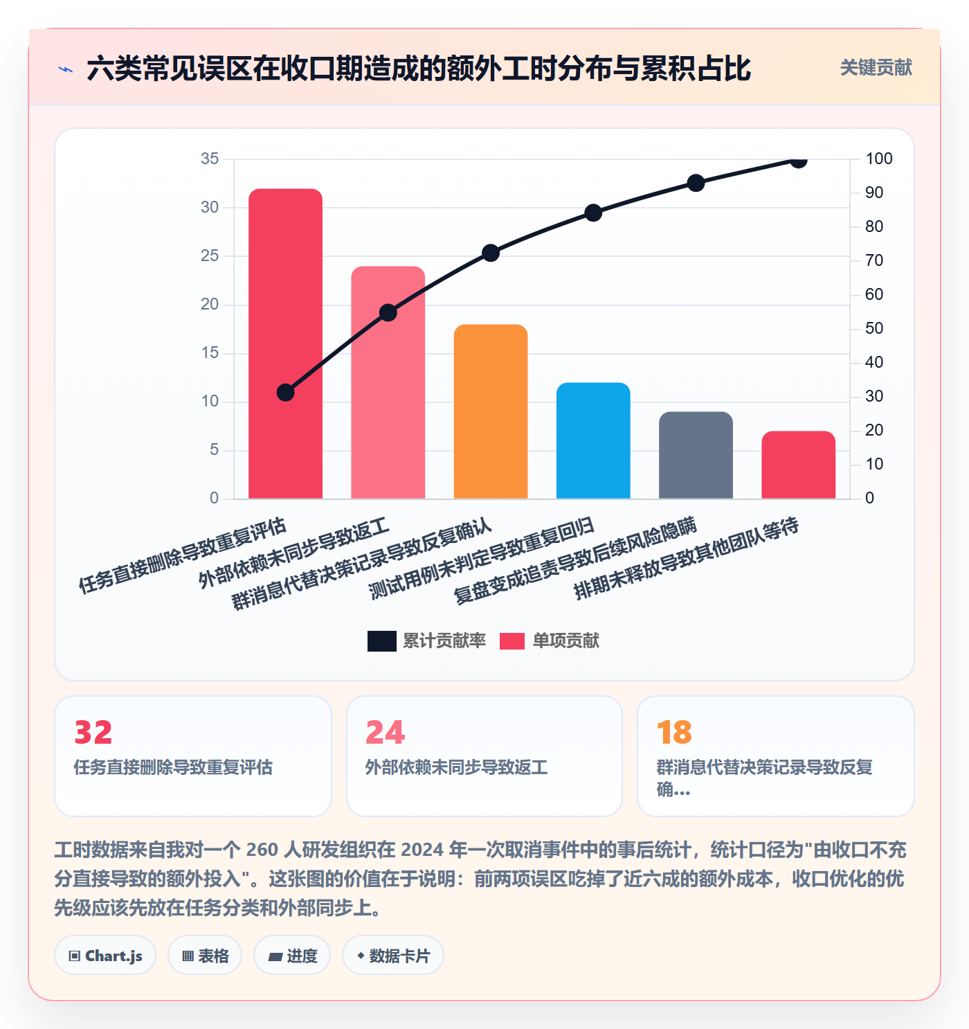取消落地方案:研发团队开展任务执行的协同管理案例解析