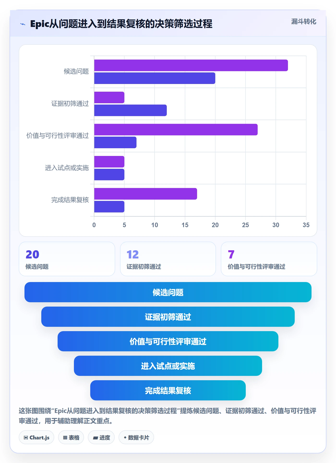 Epic流程与规范：项目成员敏捷项目最佳实践关键指标