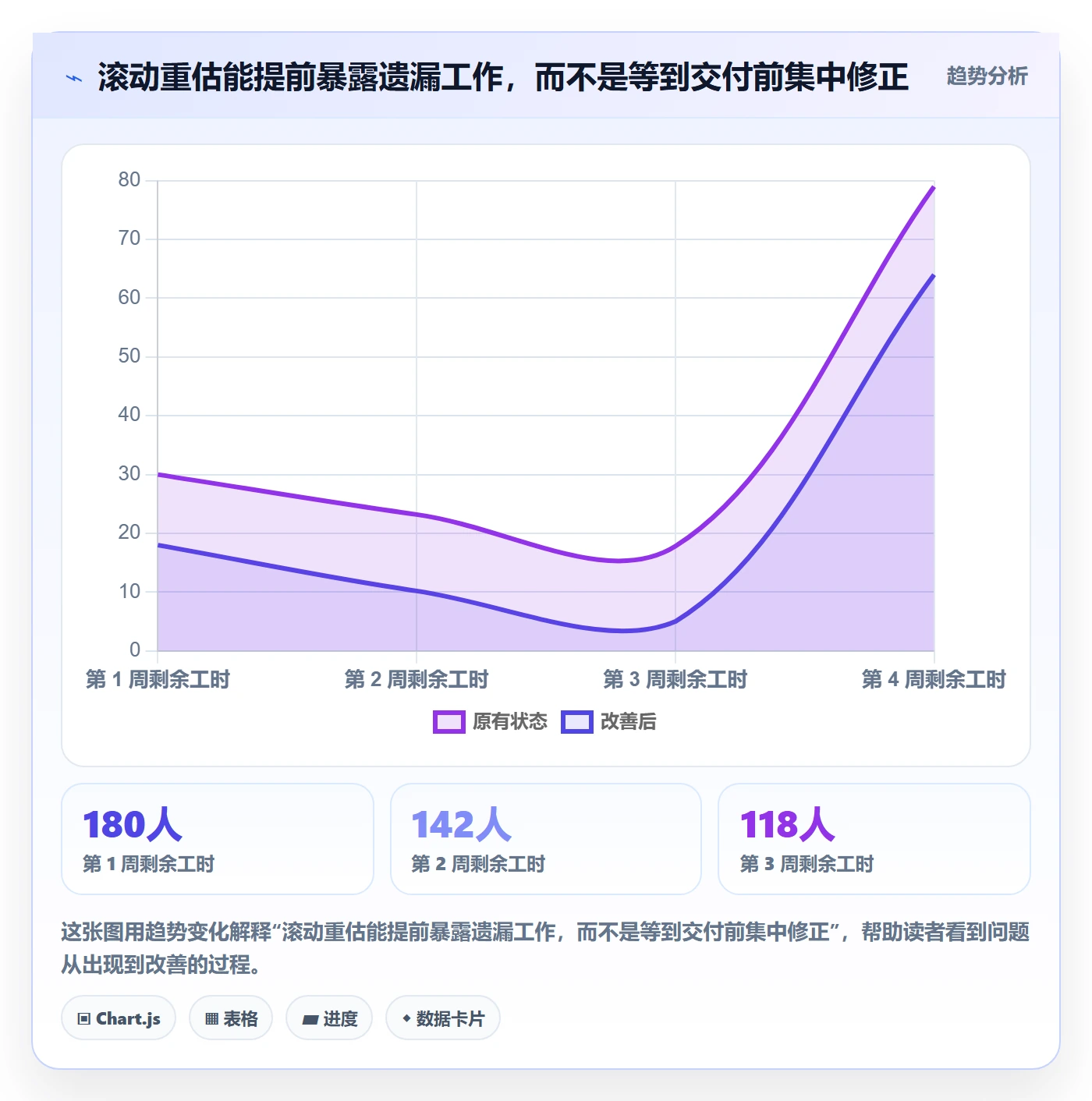 剩余工时管理方法大全:项目经理工时管理制度设计落地清单