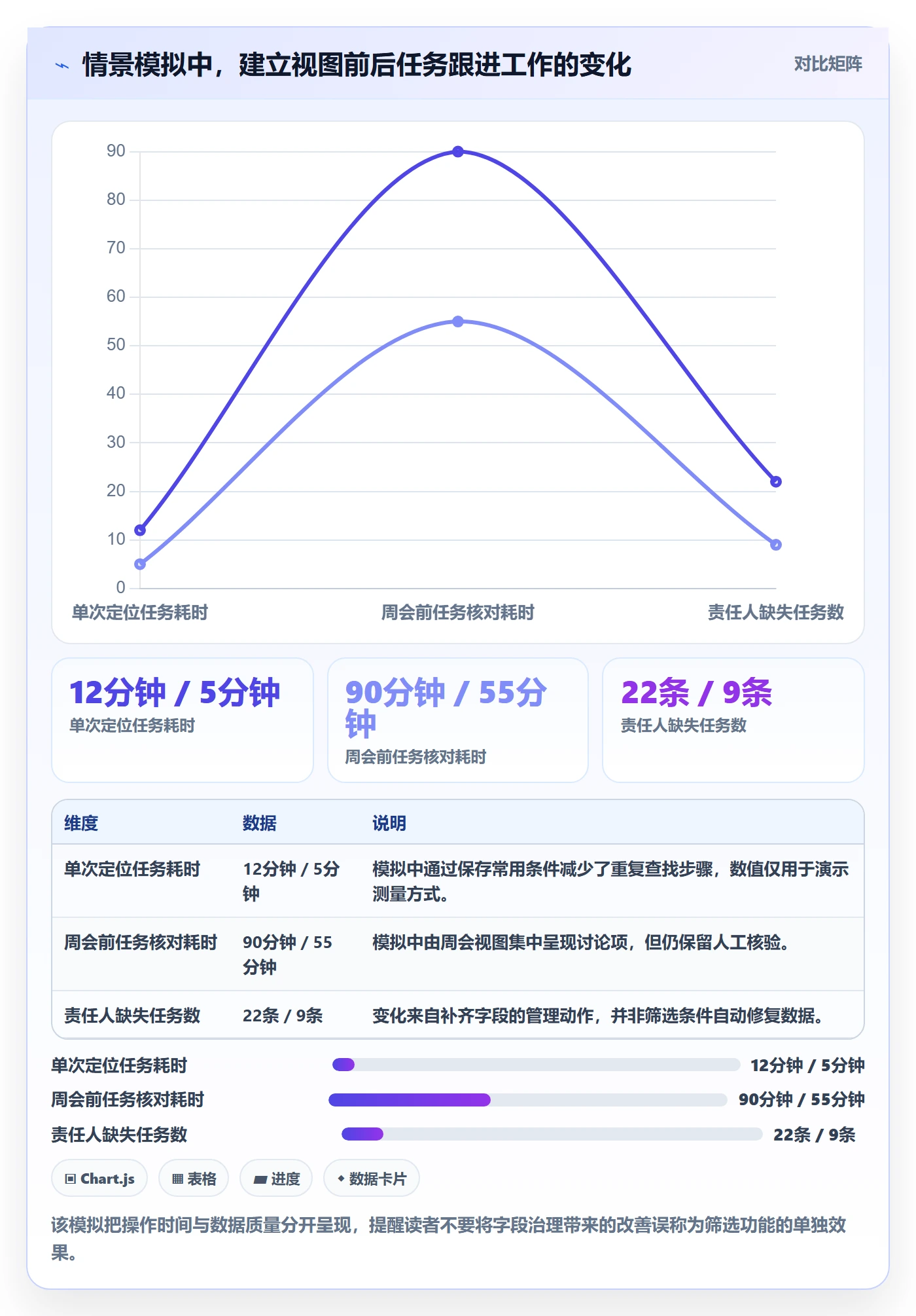 筛选实操方法:项目经理提升列表视图效率的效率提升方法与模板