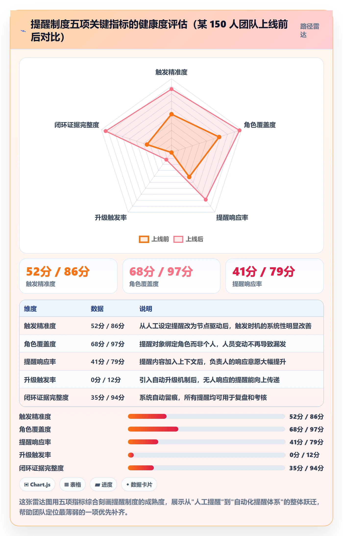 自动提醒流程与规范:项目负责人任务提醒制度设计关键指标