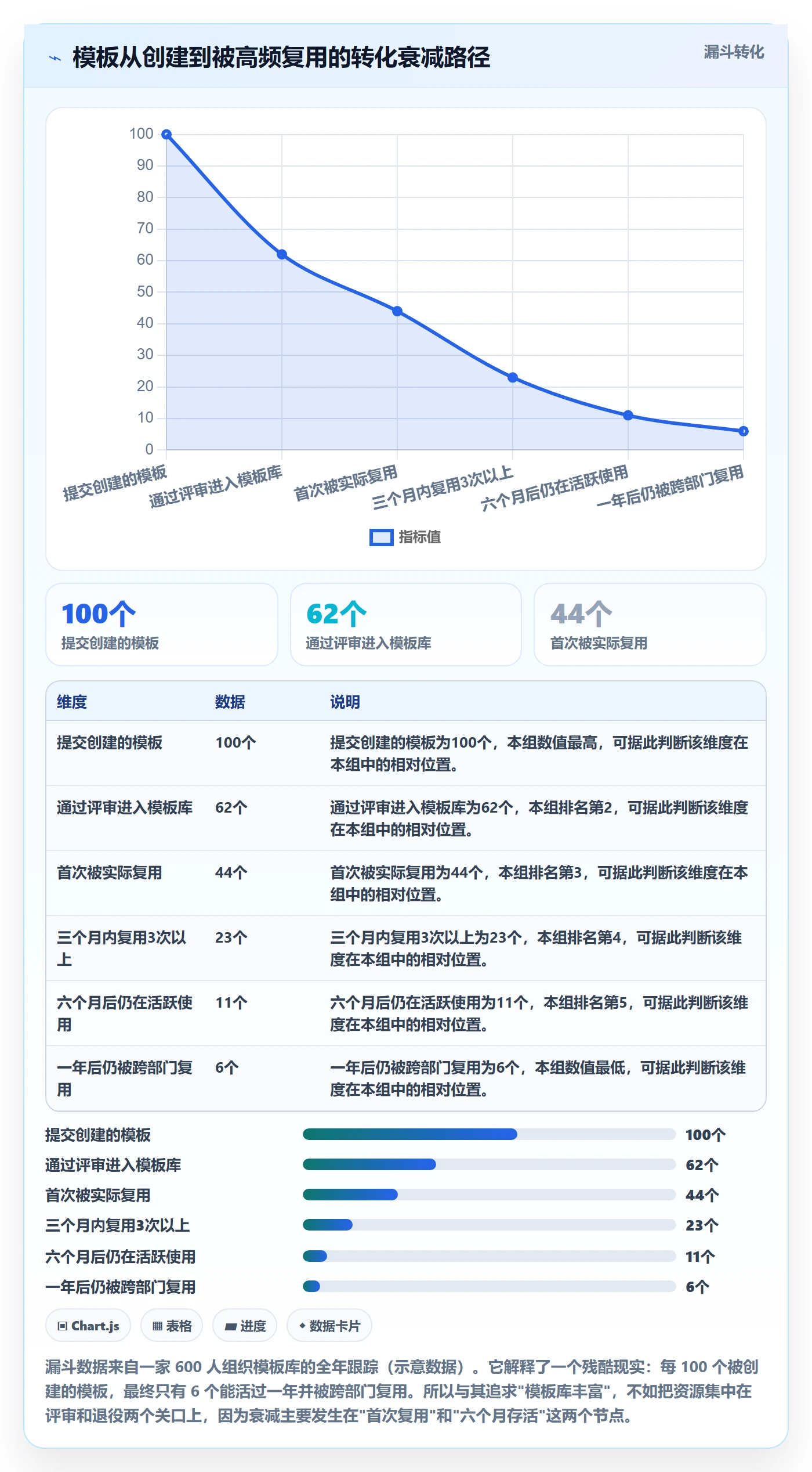 模板复用管理方法大全:跨部门团队项目模板制度设计落地清单