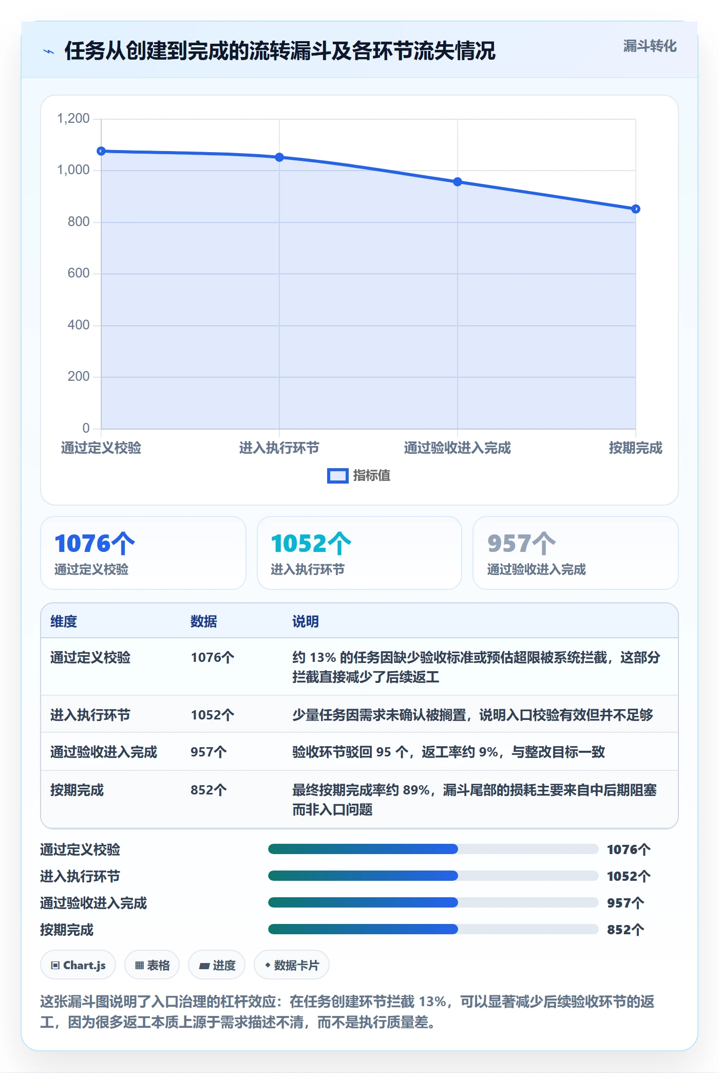 完成实操方法:PMO提升任务执行效率的协同管理方法与模板