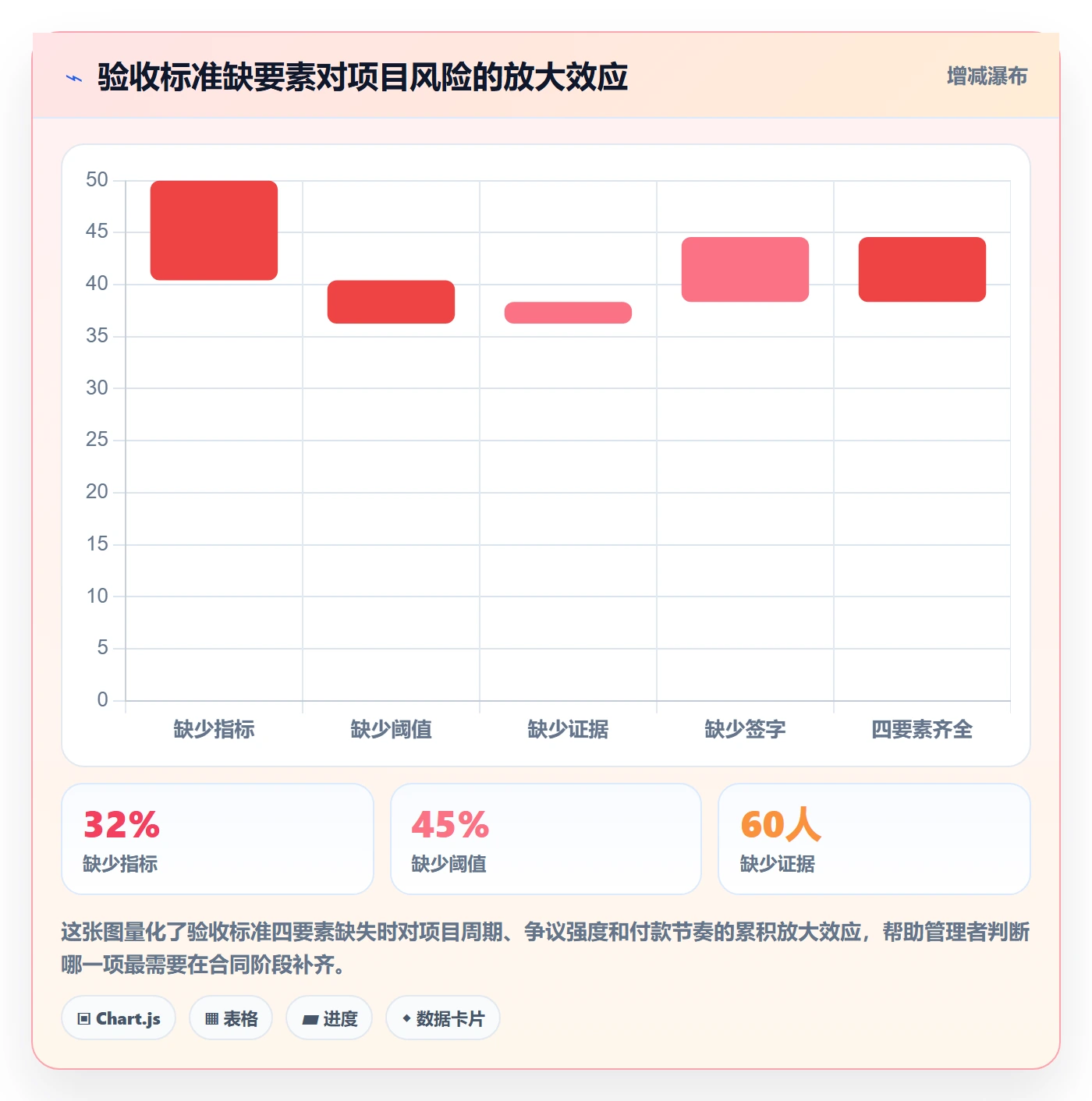 项目目标验收标准全流程：企业管理者风险控制与一文讲清