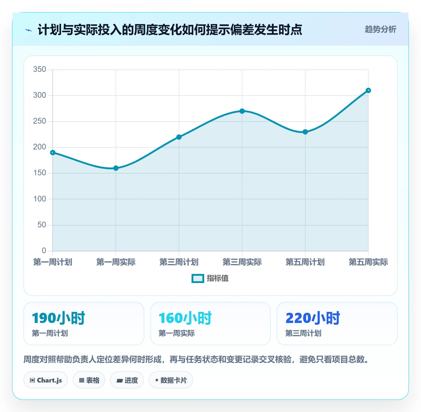 计划工时管理指南:项目负责人如何做好工时管理,数据分析全流程
