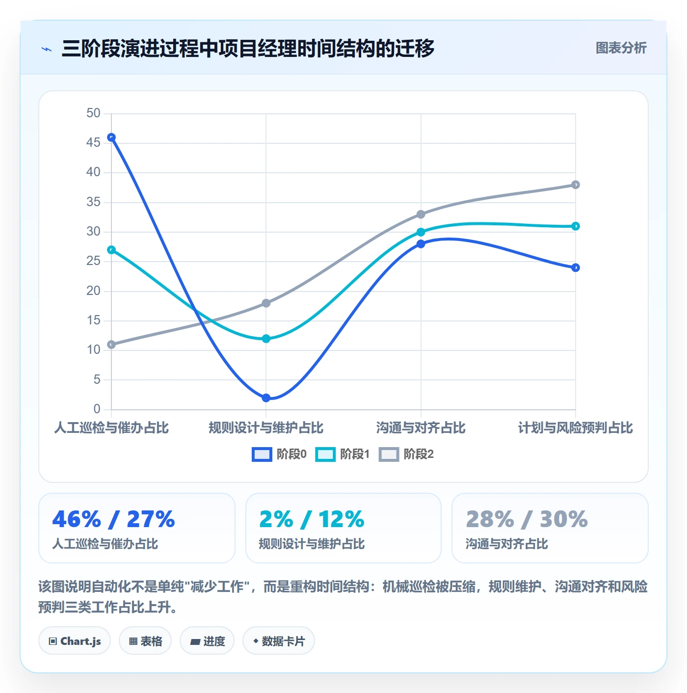 自动提醒怎么做?项目经理效率提升:任务提醒从0到1