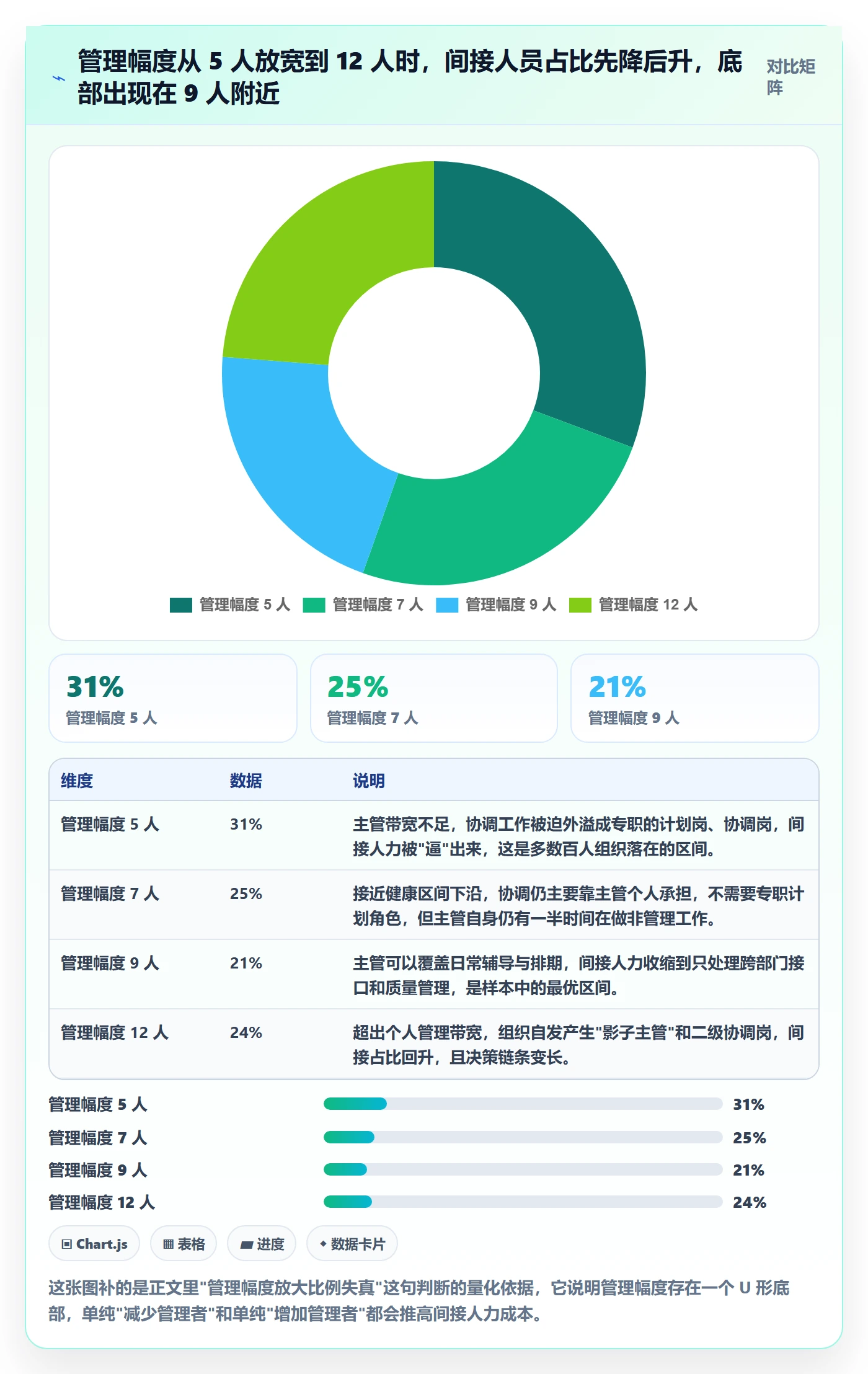 投入比例管理指南：管理层如何做好人力资源计划，效率提升全流程