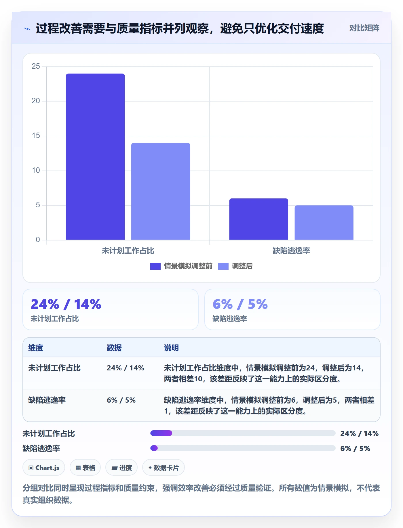 迭代管理如何做好Sprint？PMO落地方案与操作步骤