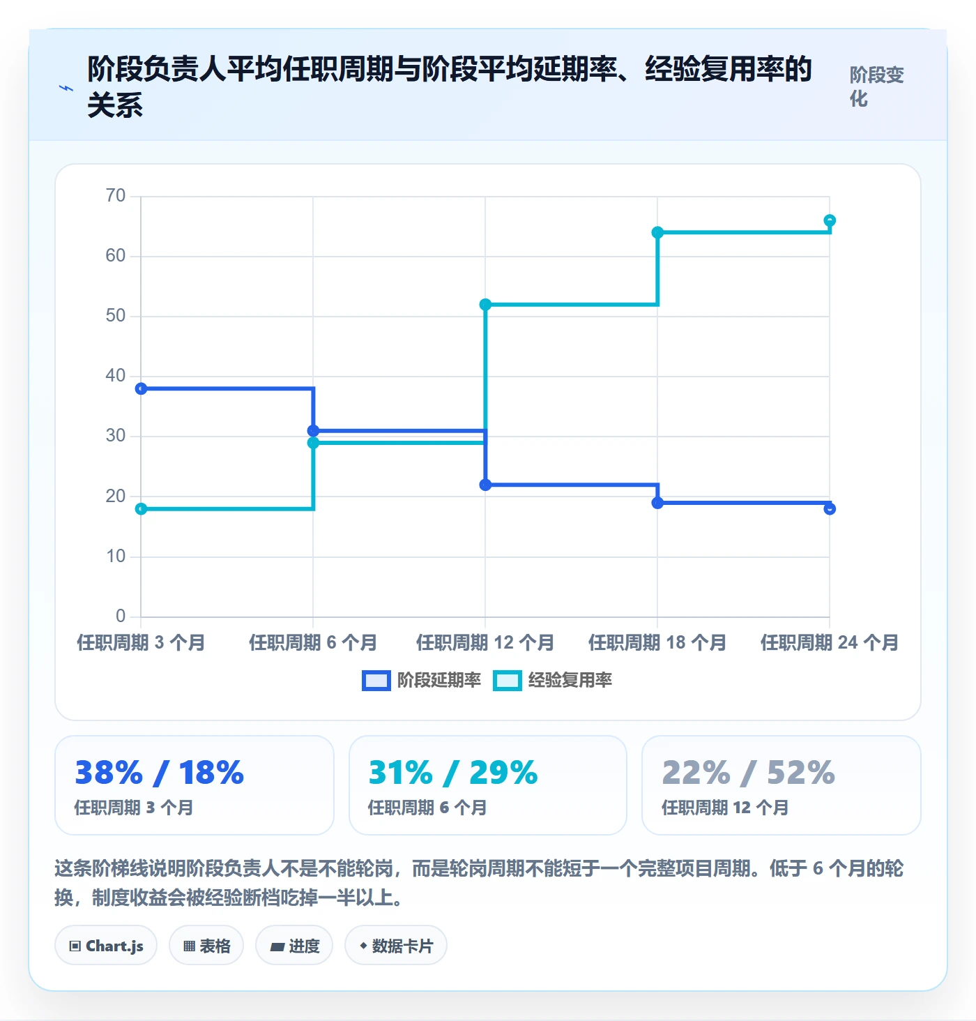 阶段负责人最佳实践:企业管理者项目阶段制度设计,常见问题