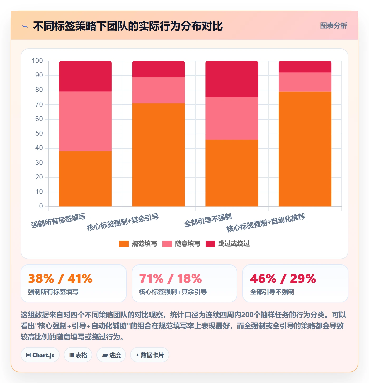 标签落地方案:PMO开展任务属性的最佳实践案例解析