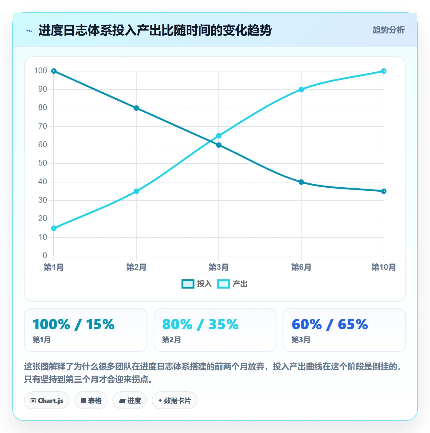 进度日志怎么做？PMO入门指南：进度跟踪从0到1