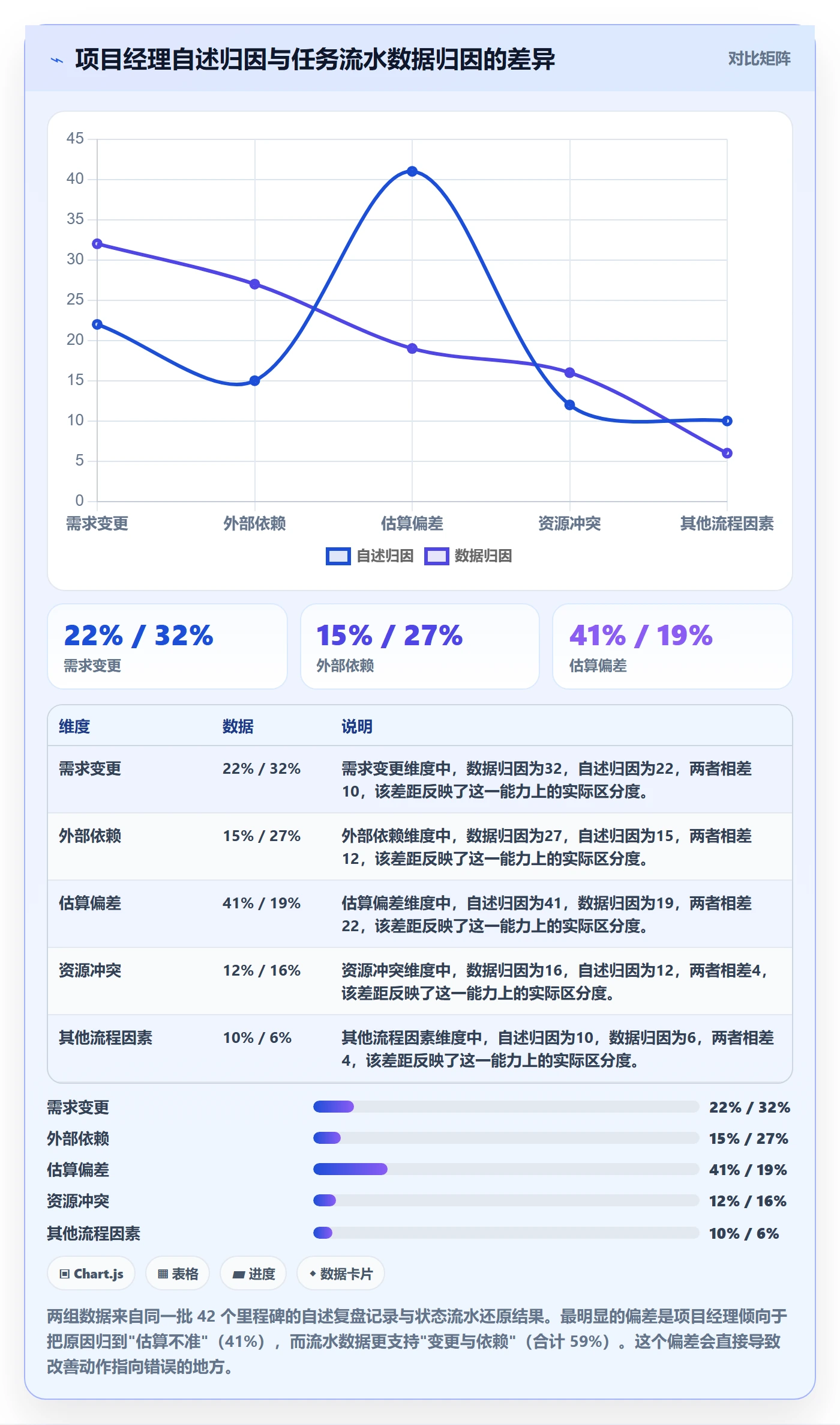 里程碑节点延期教程:项目经理数据分析,避坑指南