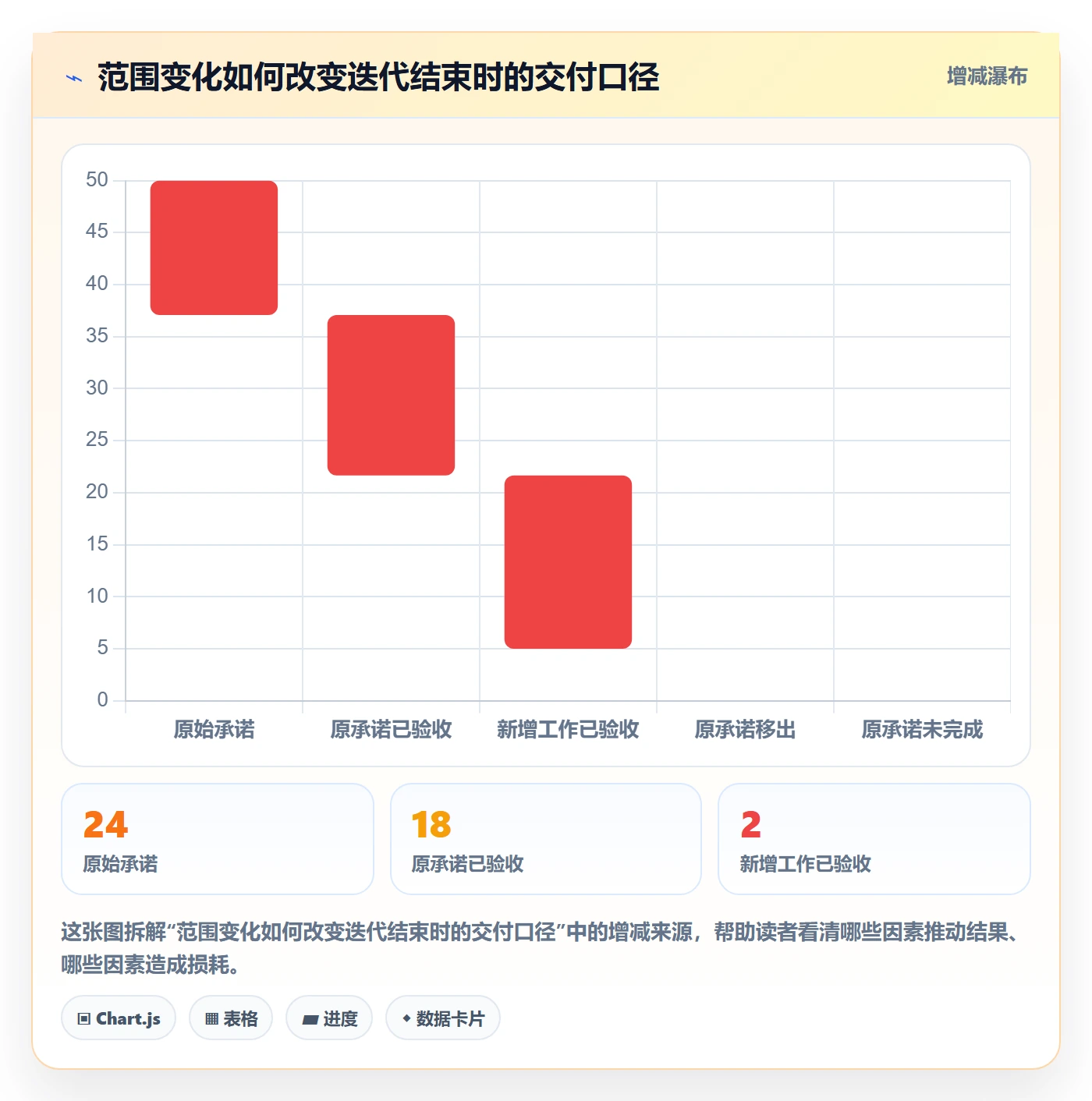 迭代进度怎么做?PMO实操方法:迭代管理从0到1