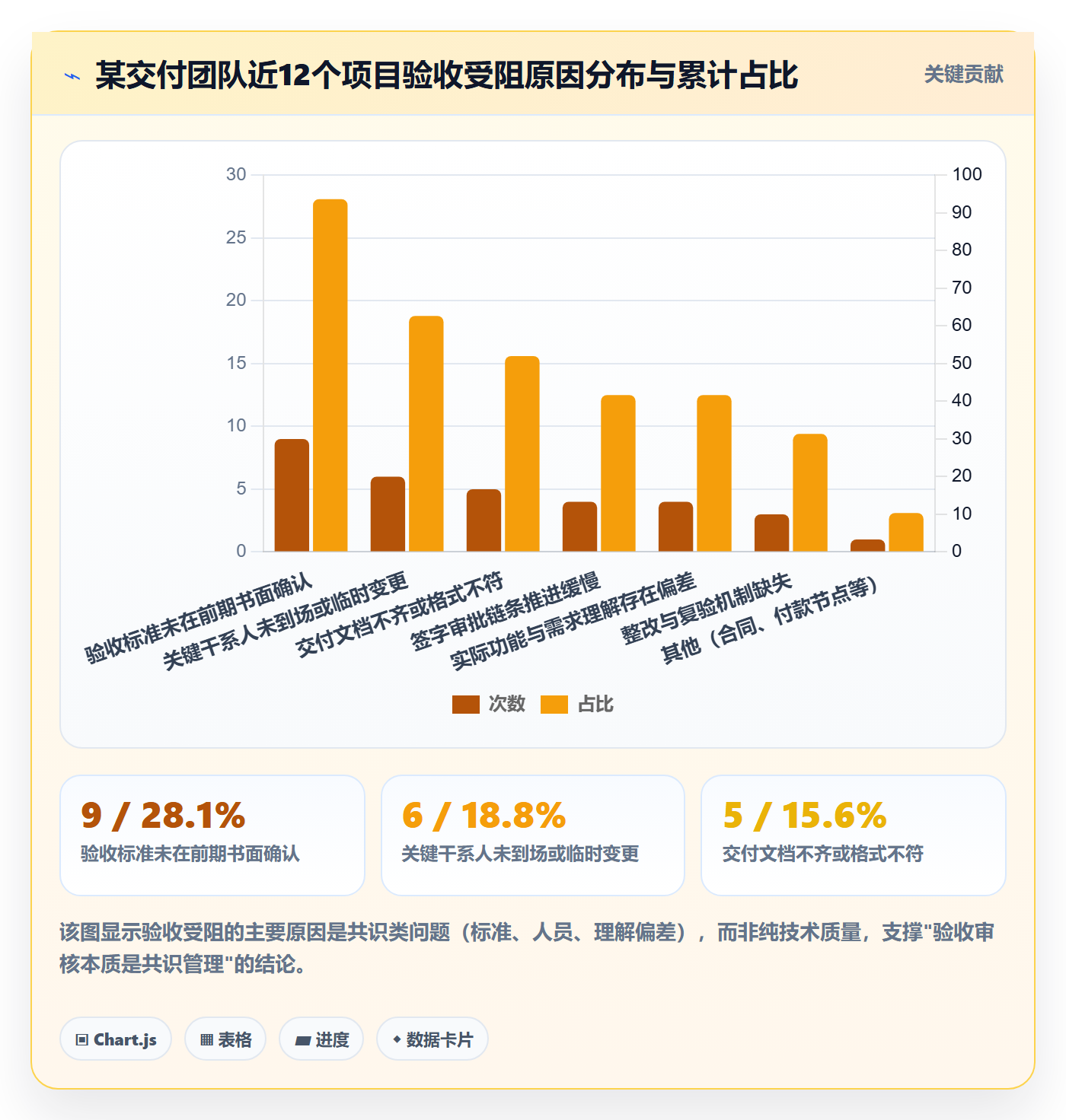 审核管理方法大全：项目经理任务验收入门指南落地清单
