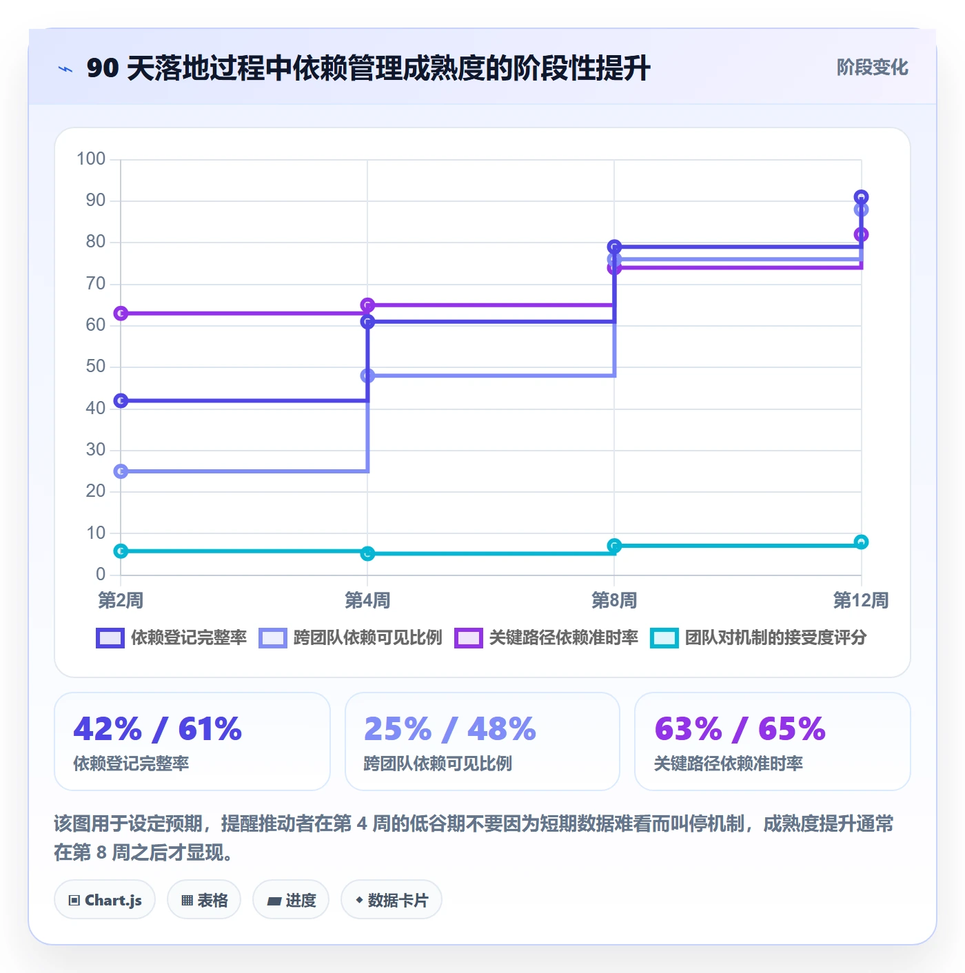 依赖关系管理方法大全:研发团队任务依赖落地方案落地清单