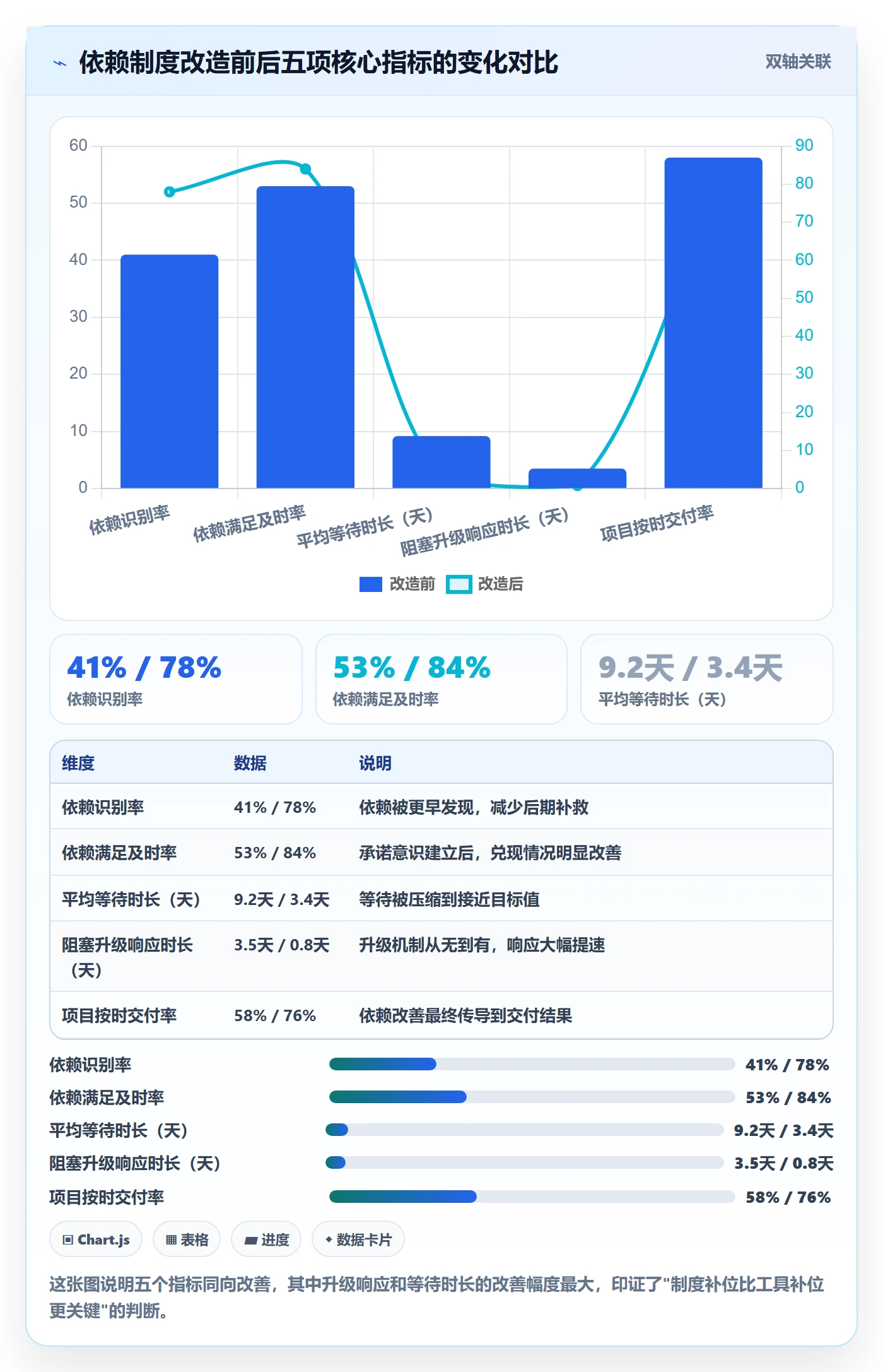 FF流程与规范:管理层任务依赖制度设计关键指标