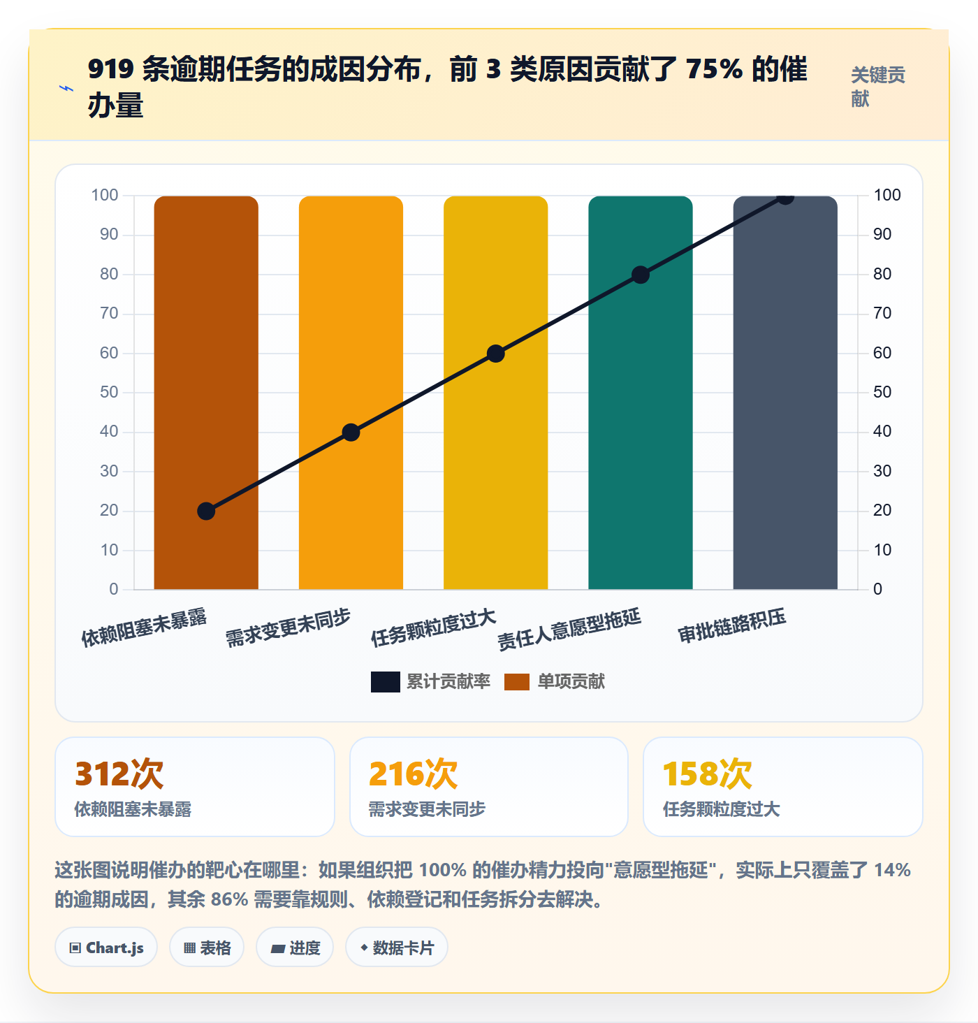 催办流程与规范：项目负责人任务提醒入门指南关键指标