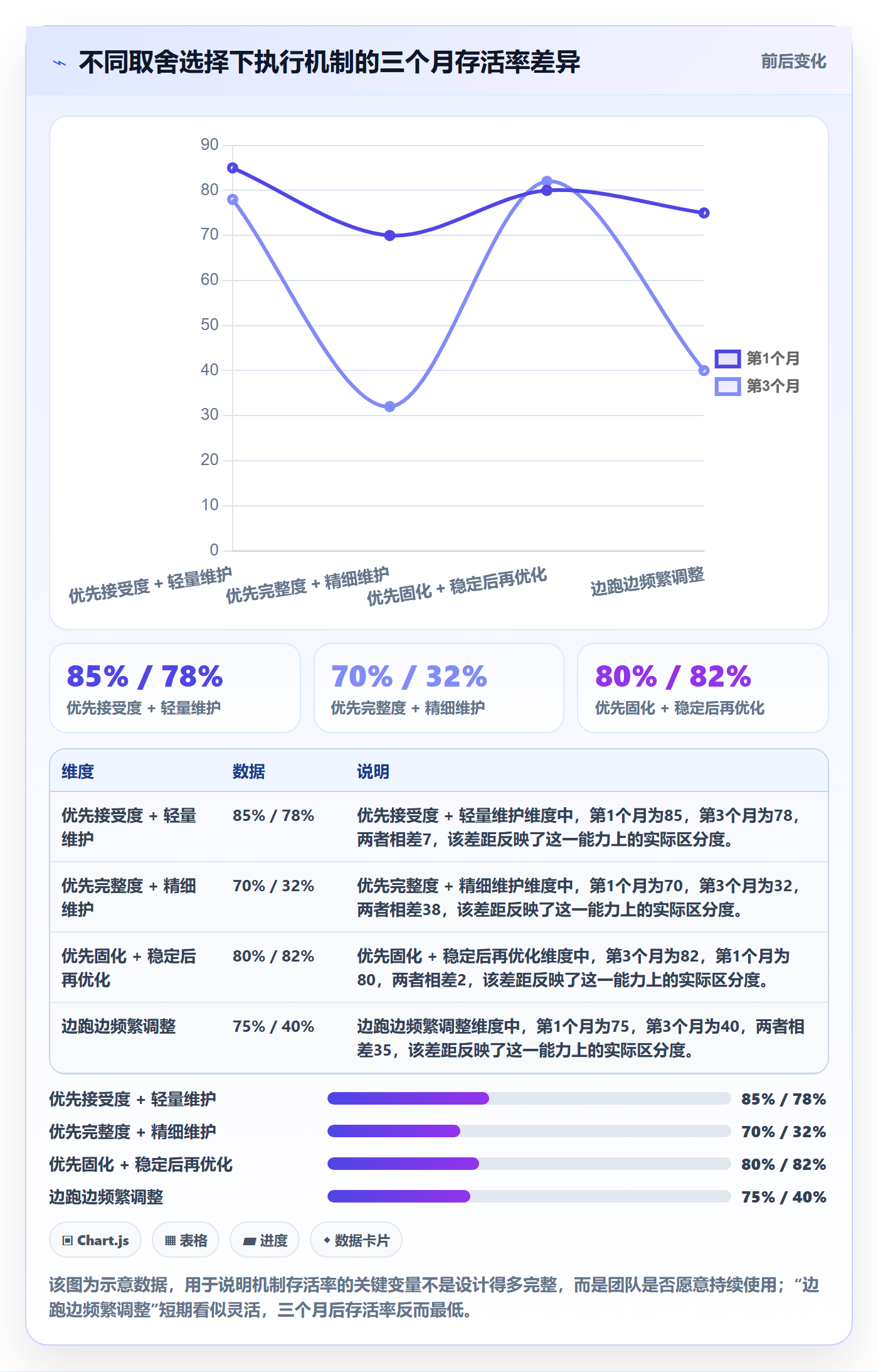 开始怎么做?企业管理者效率提升:任务执行从0到1
