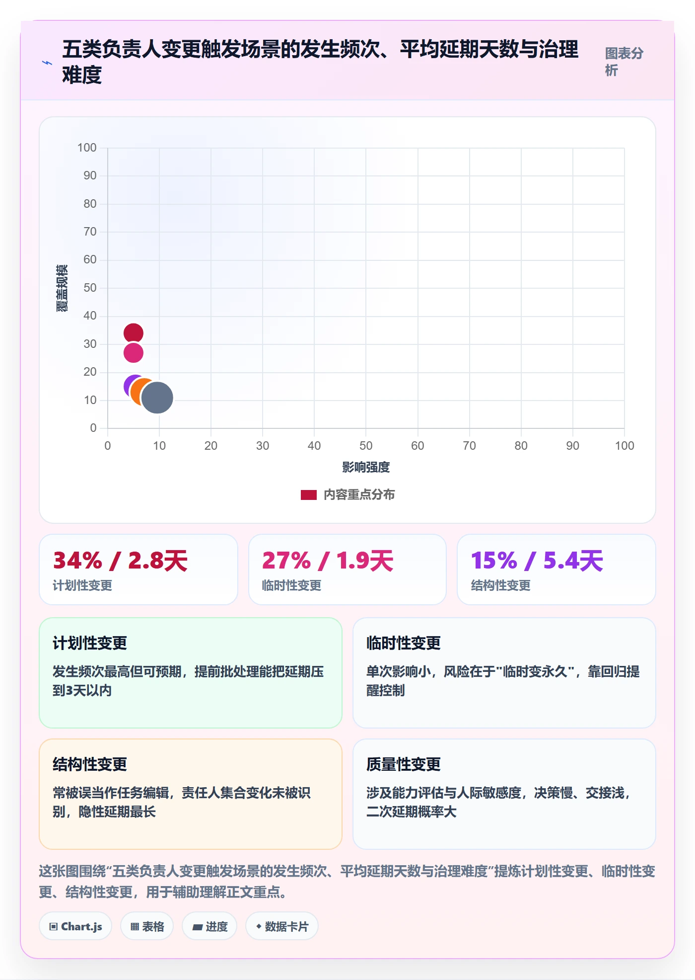 任务分派任务负责人变更全流程:企业管理者最佳实践与一文讲清