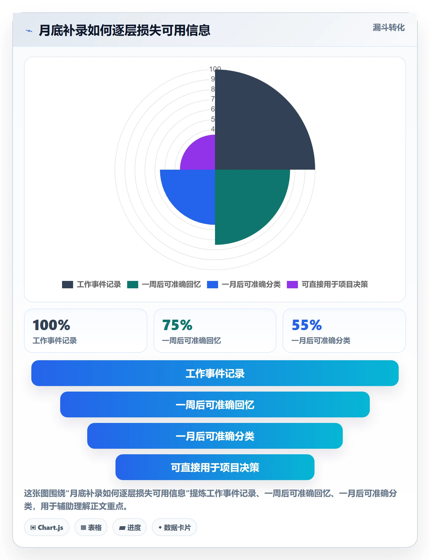 工时表Timesheet教程：管理层风险控制，避坑指南