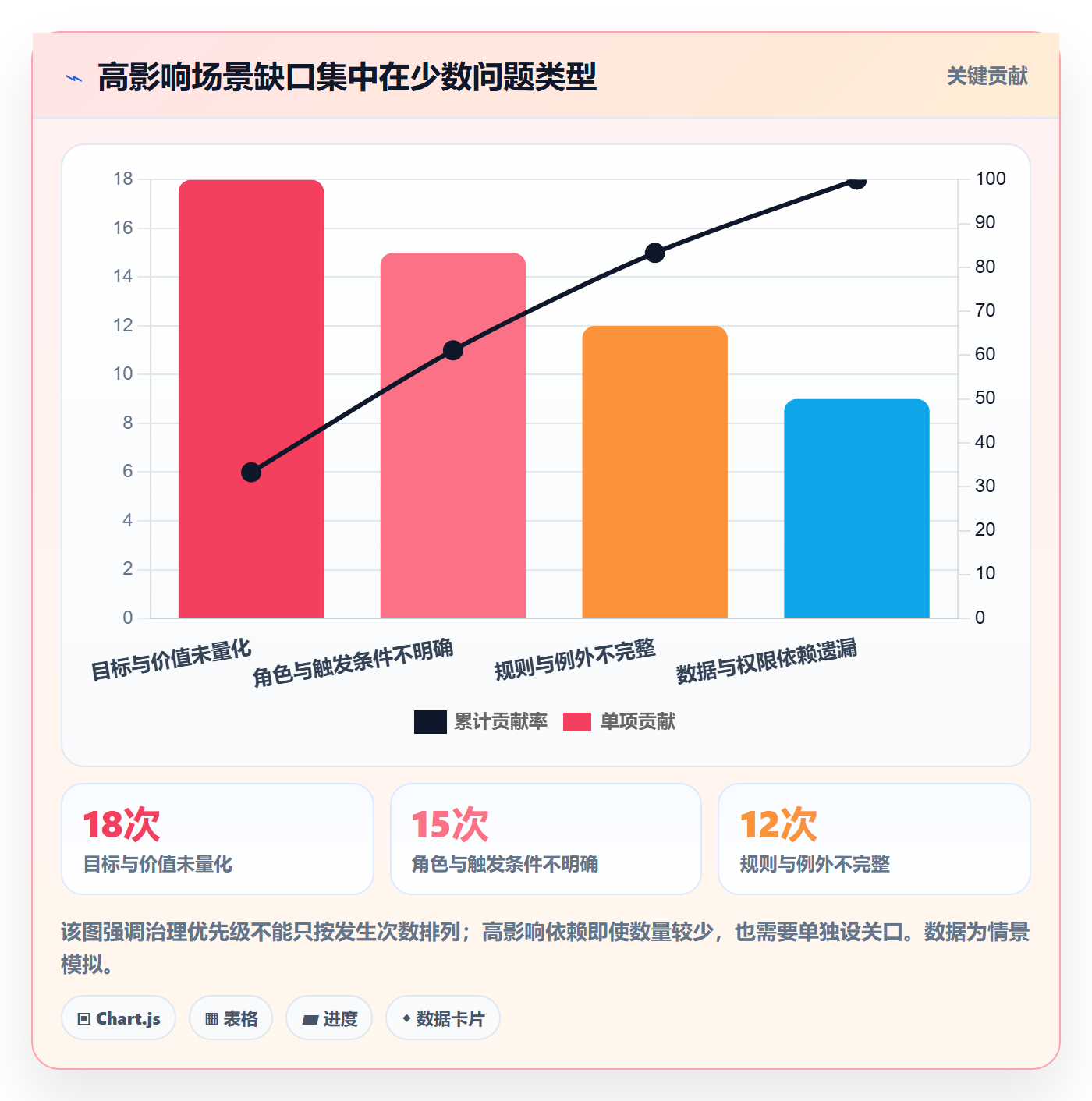 产品需求如何做好场景?PMO数据分析与操作步骤