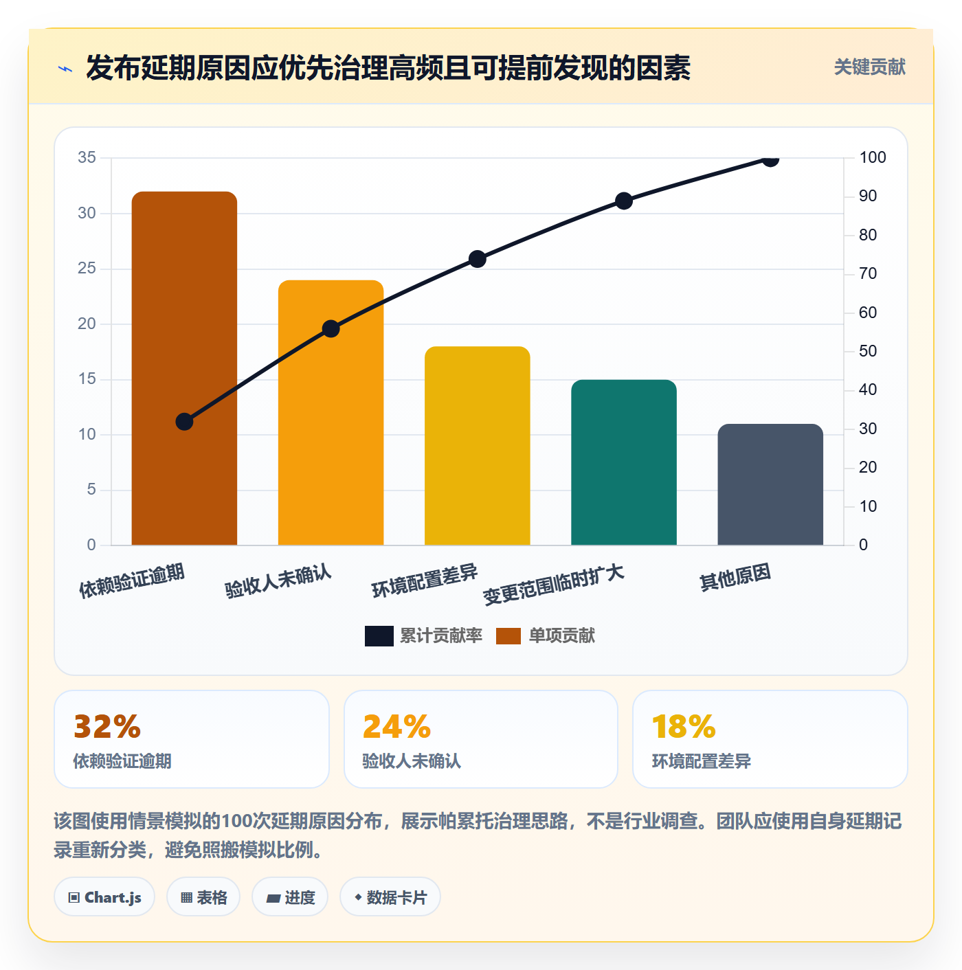 上线实操方法:PMO提升发布管理效率的风险控制方法与模板