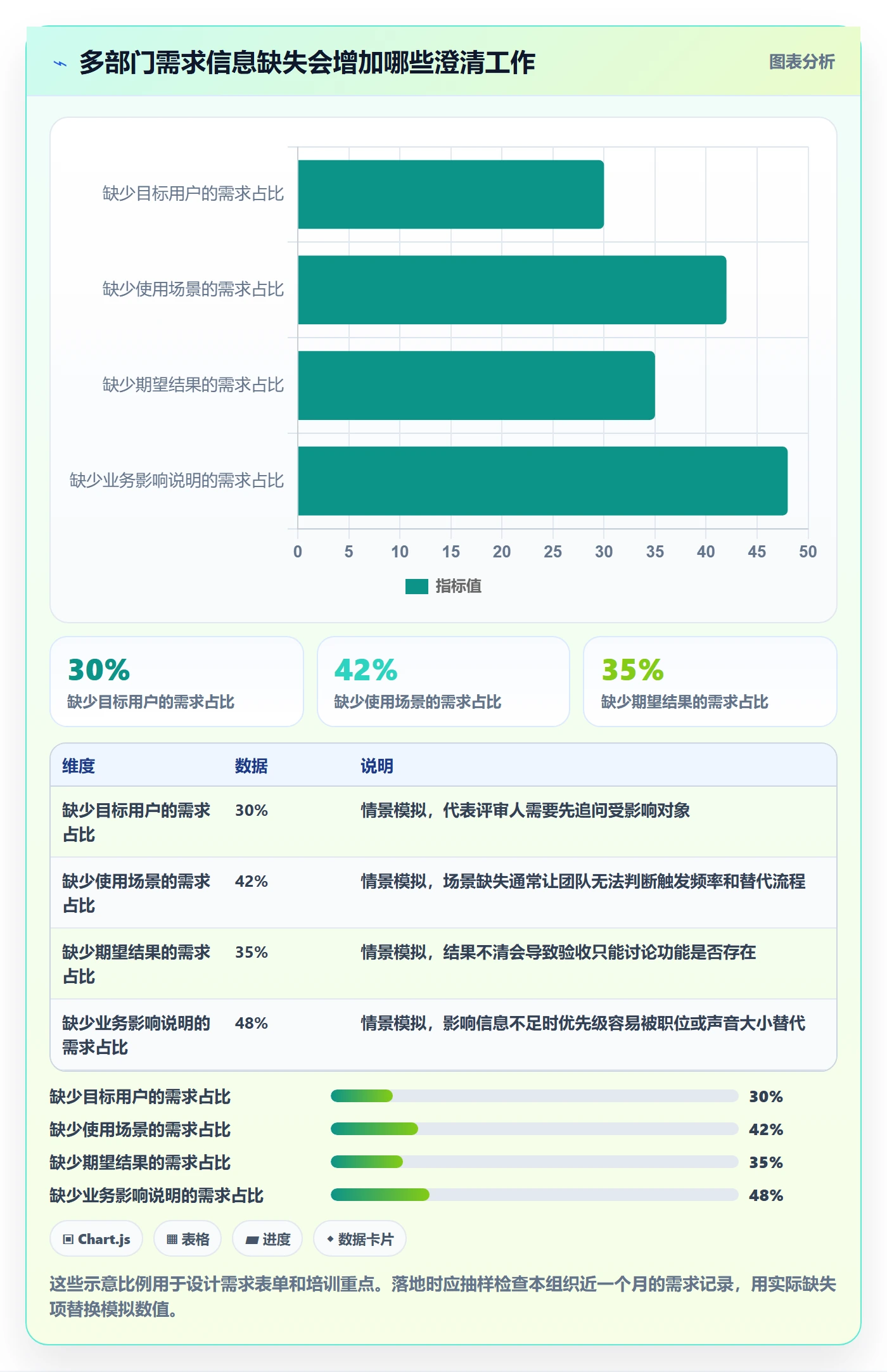 需求收集最佳实践：项目成员需求管理实操方法，常见问题