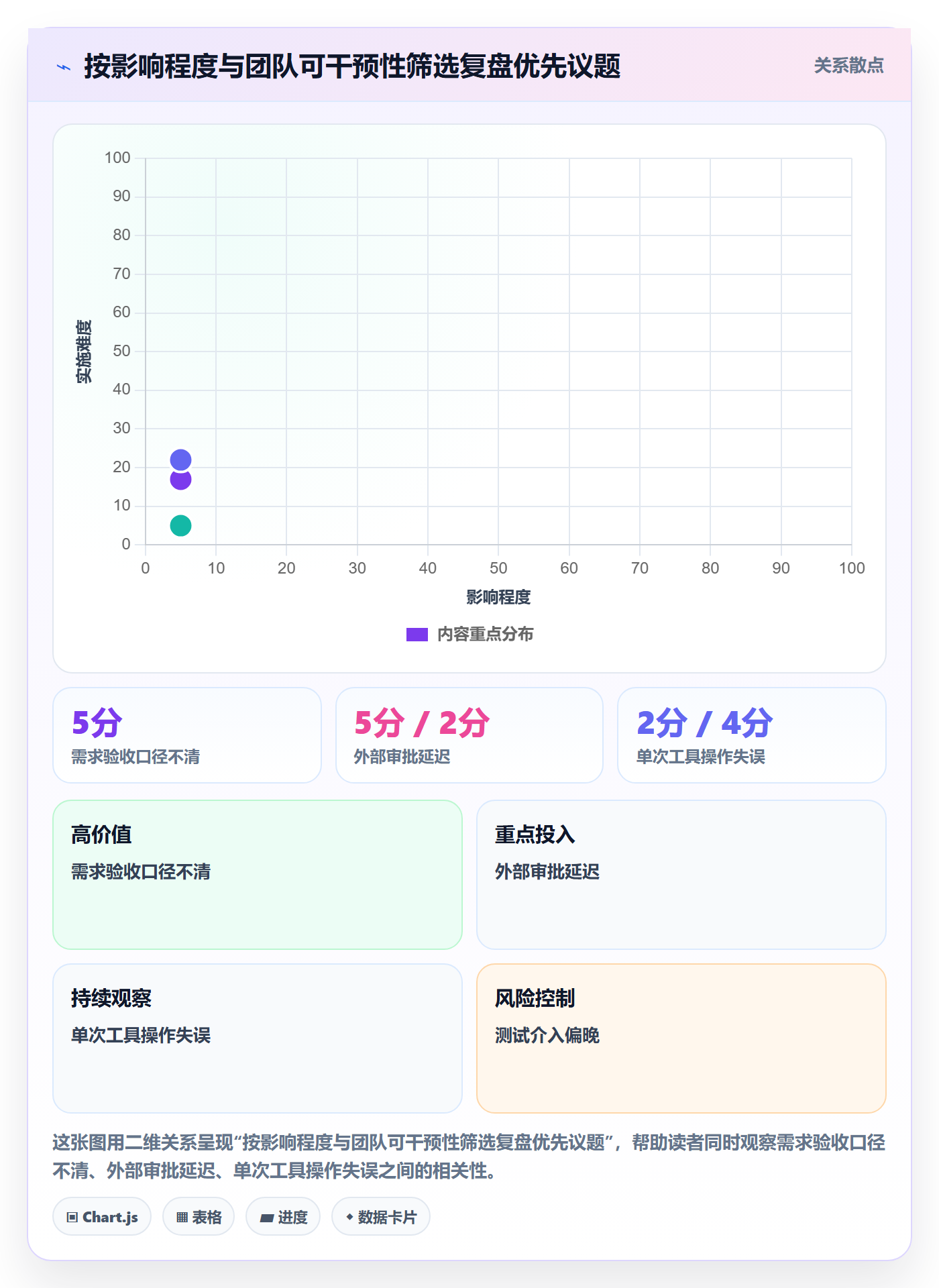 迭代复盘管理指南:项目成员如何做好迭代管理,实操方法全流程