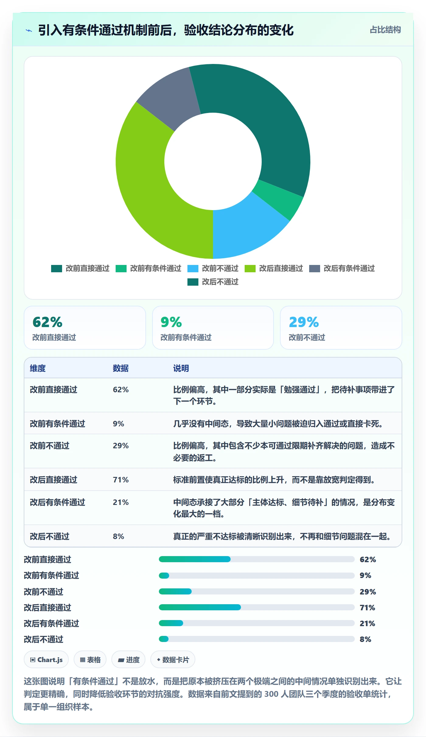 任务验收如何做好审核?管理层入门指南与操作步骤