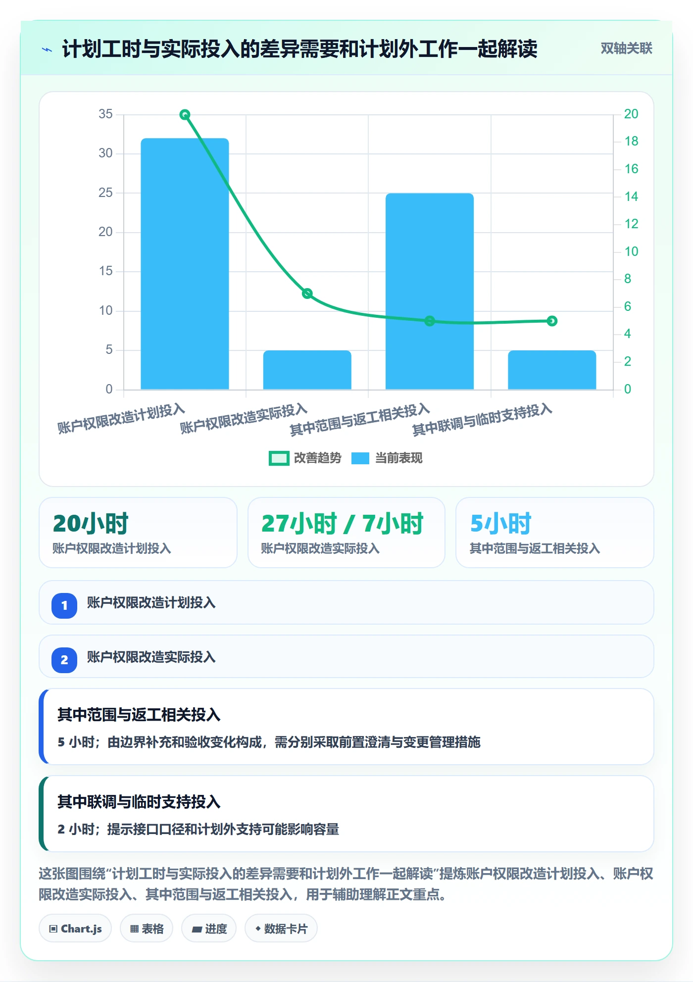 工时管理填报工时教程:产品经理实操方法,避坑指南