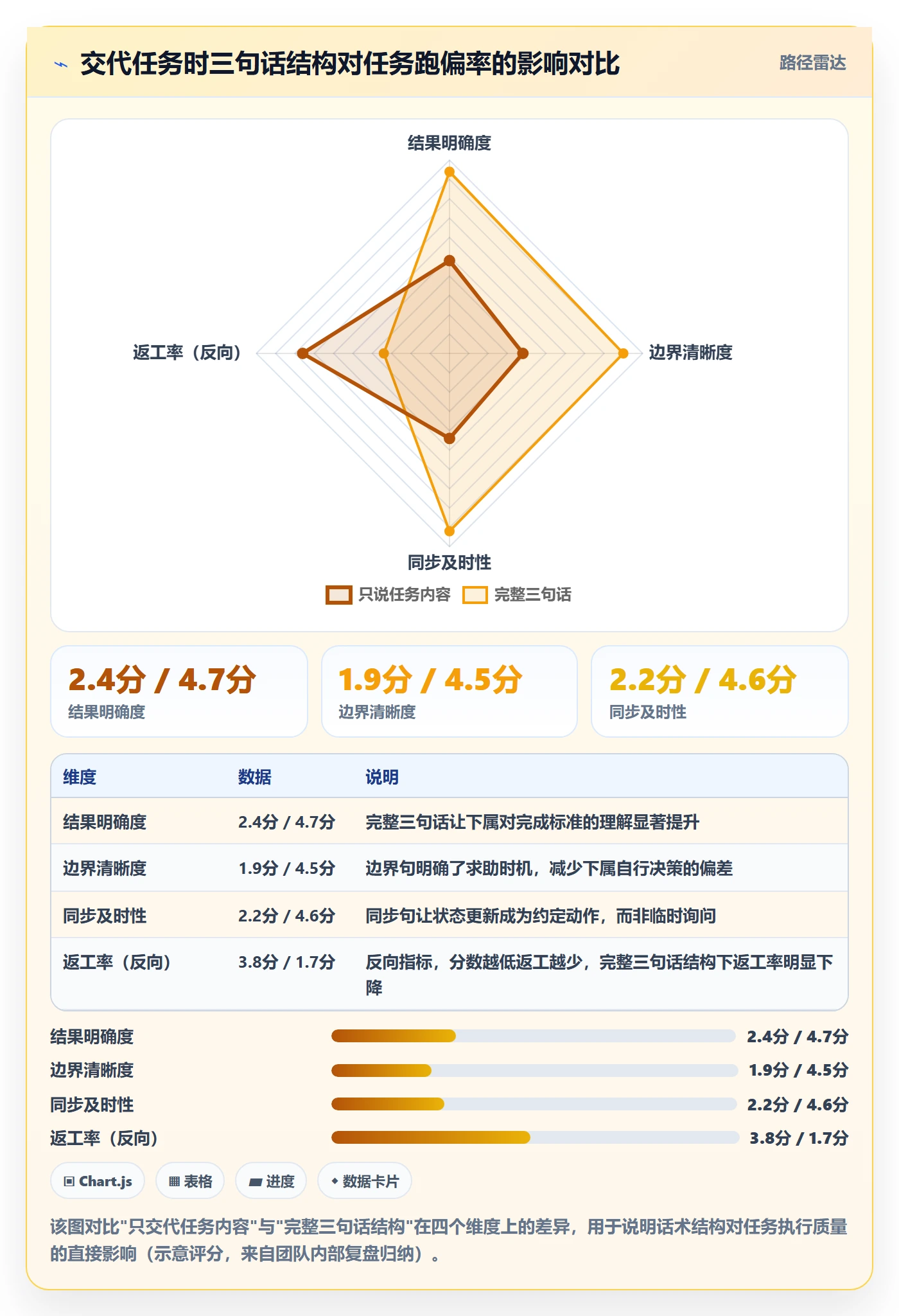 完成实操方法:项目负责人提升任务执行效率的落地方案方法与模板
