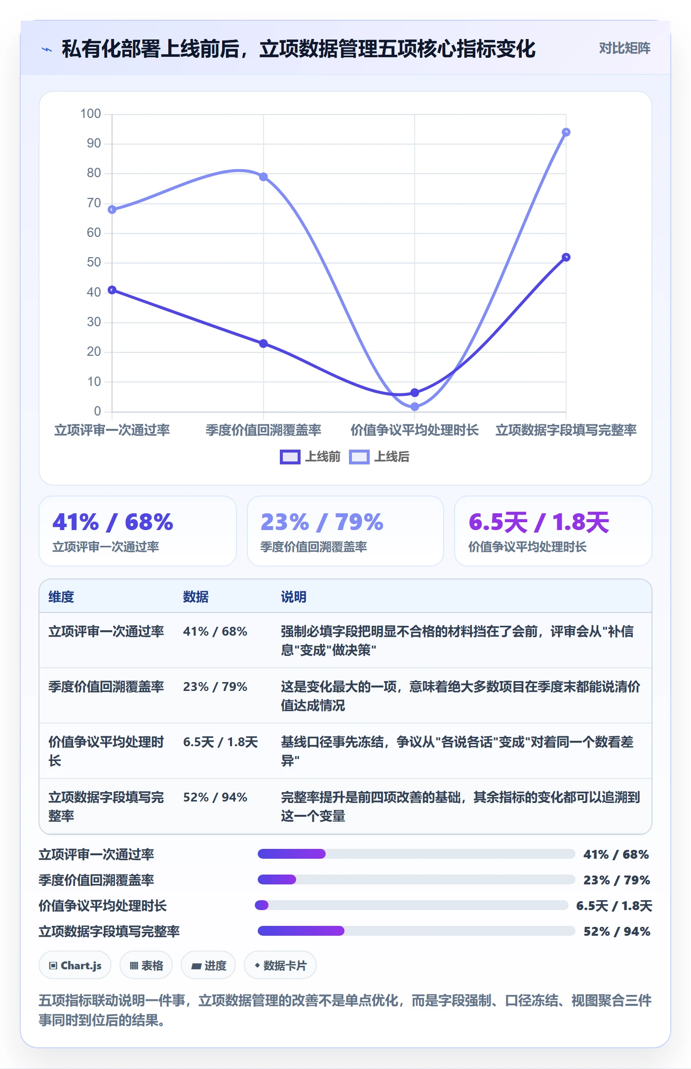 项目价值落地方案:研发团队开展项目立项的数据分析案例解析