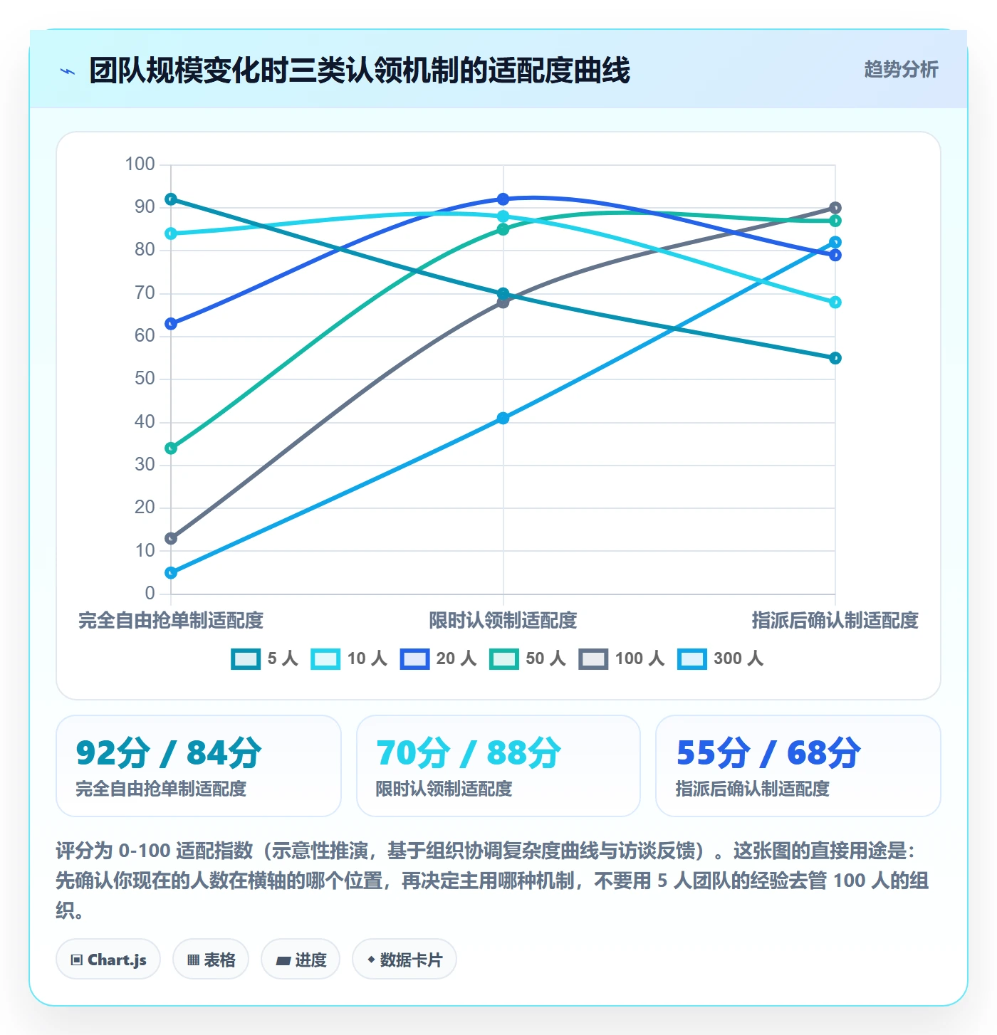 认领管理方法大全:产品经理任务分派入门指南落地清单